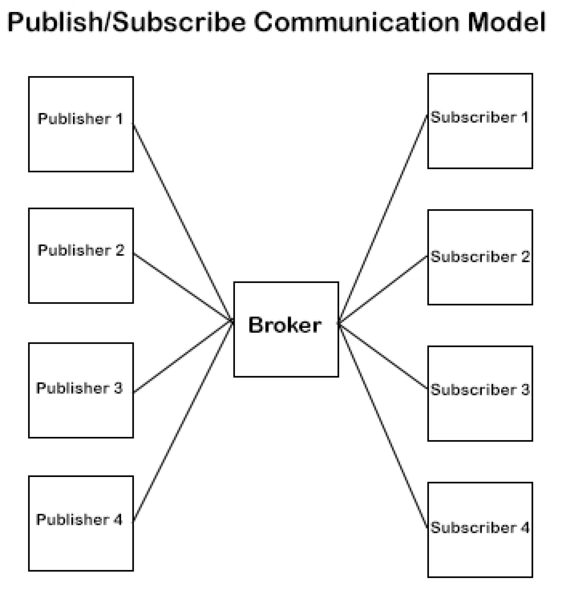 Preprints 78629 g001