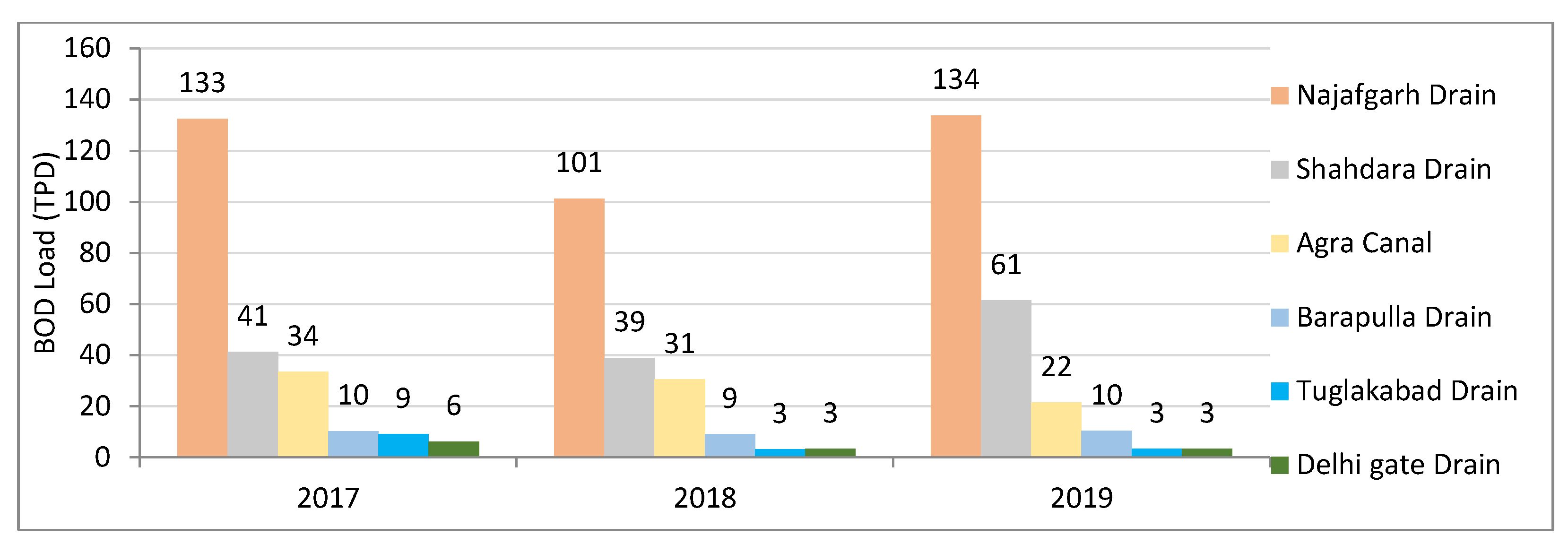 Preprints 74075 g007