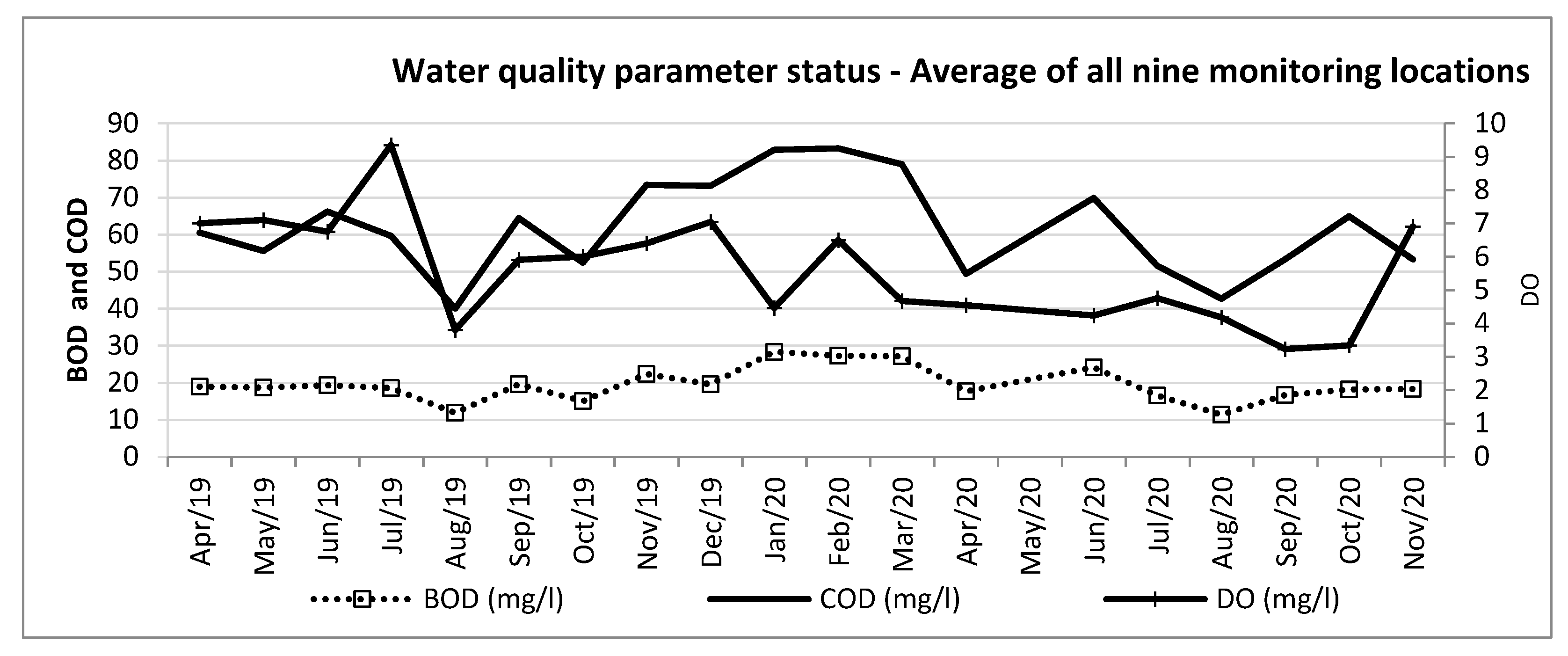 Preprints 74075 g011