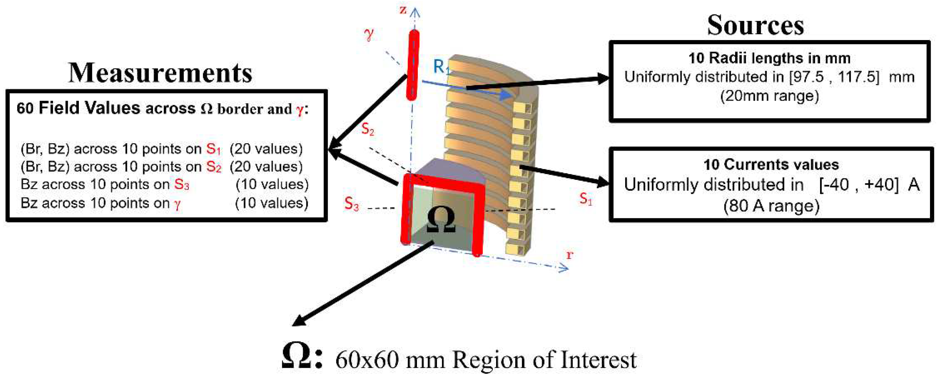 Preprints 98455 g002