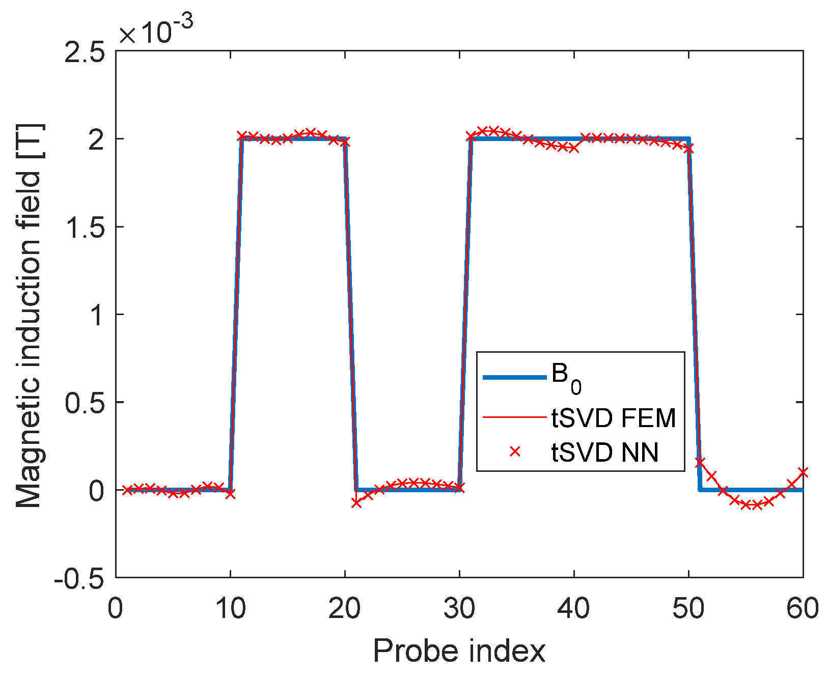 Preprints 98455 g006