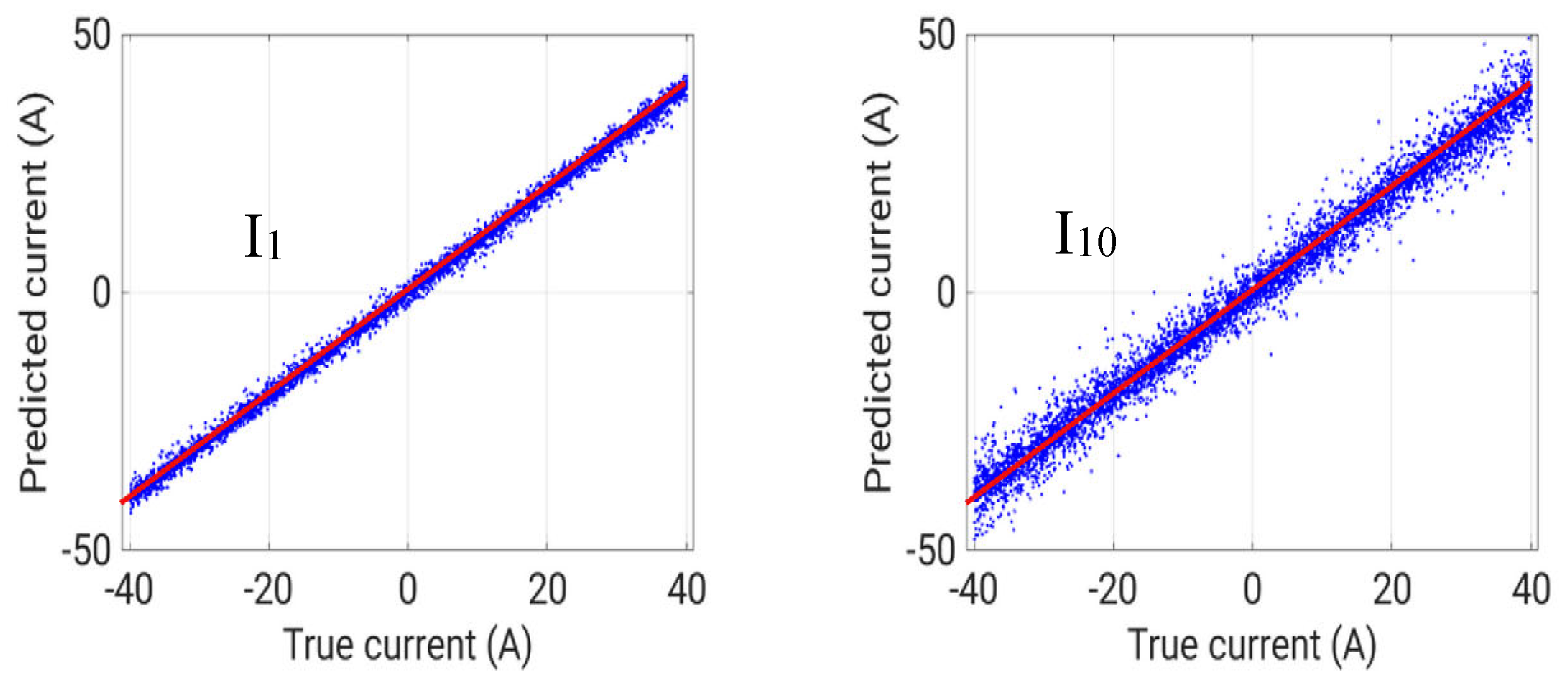 Preprints 98455 g007