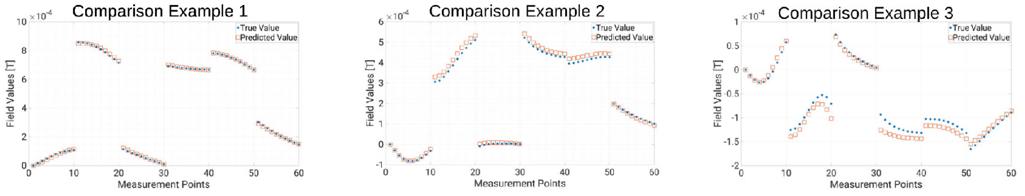 Preprints 98455 g012