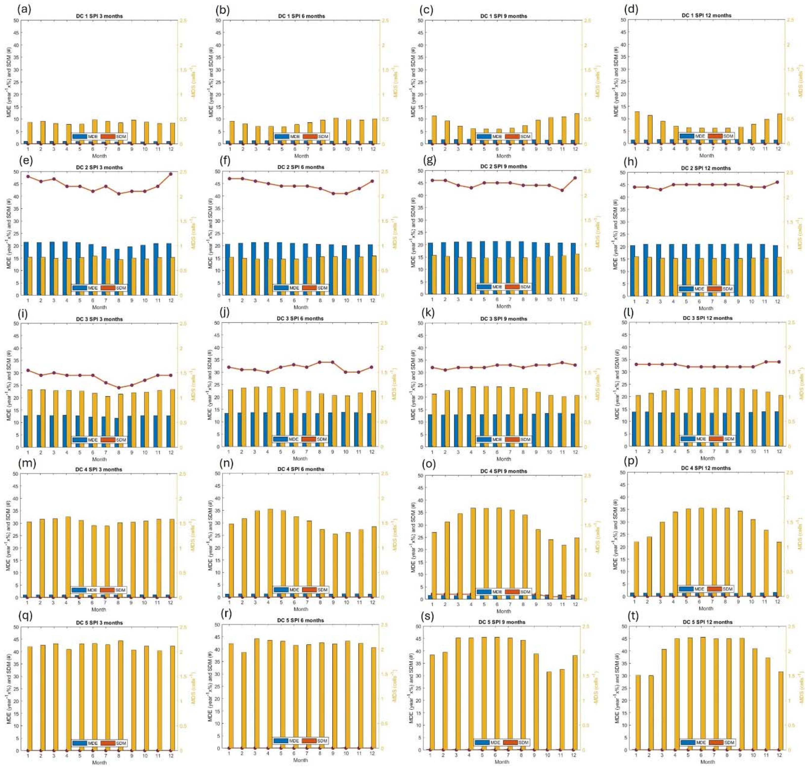 Preprints 114200 g006