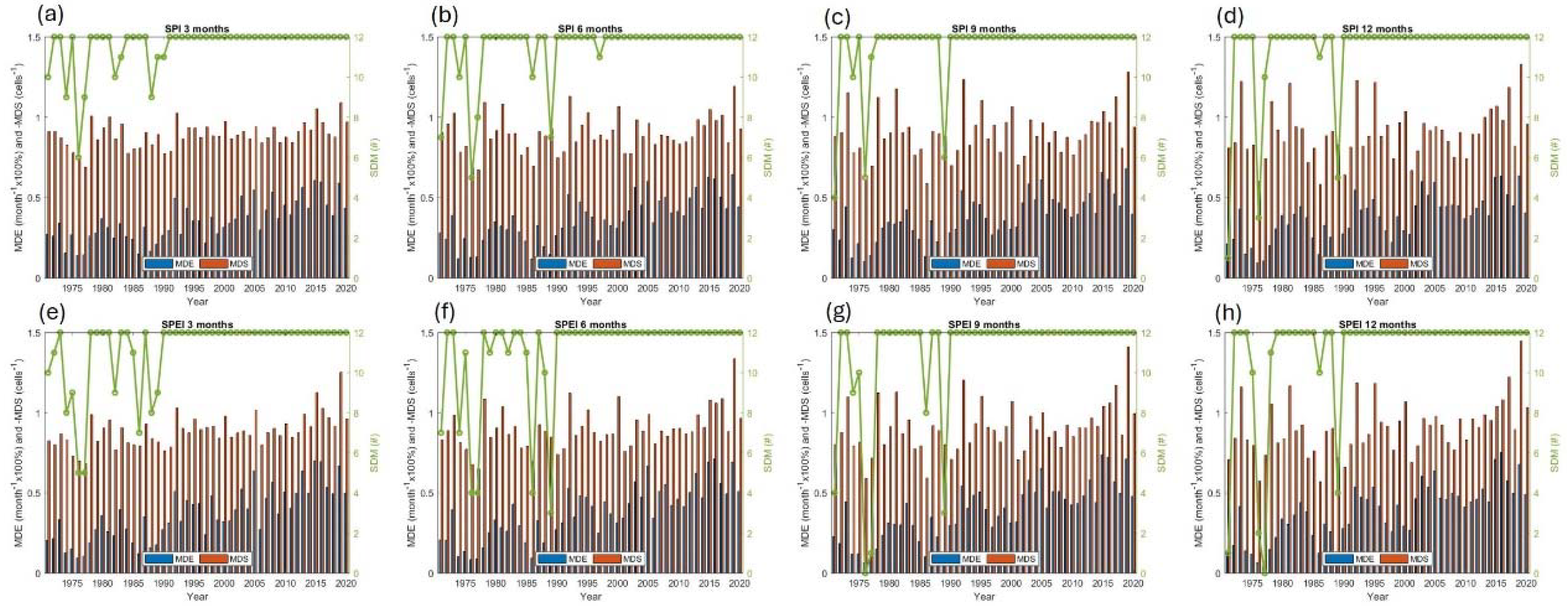 Preprints 114200 g007