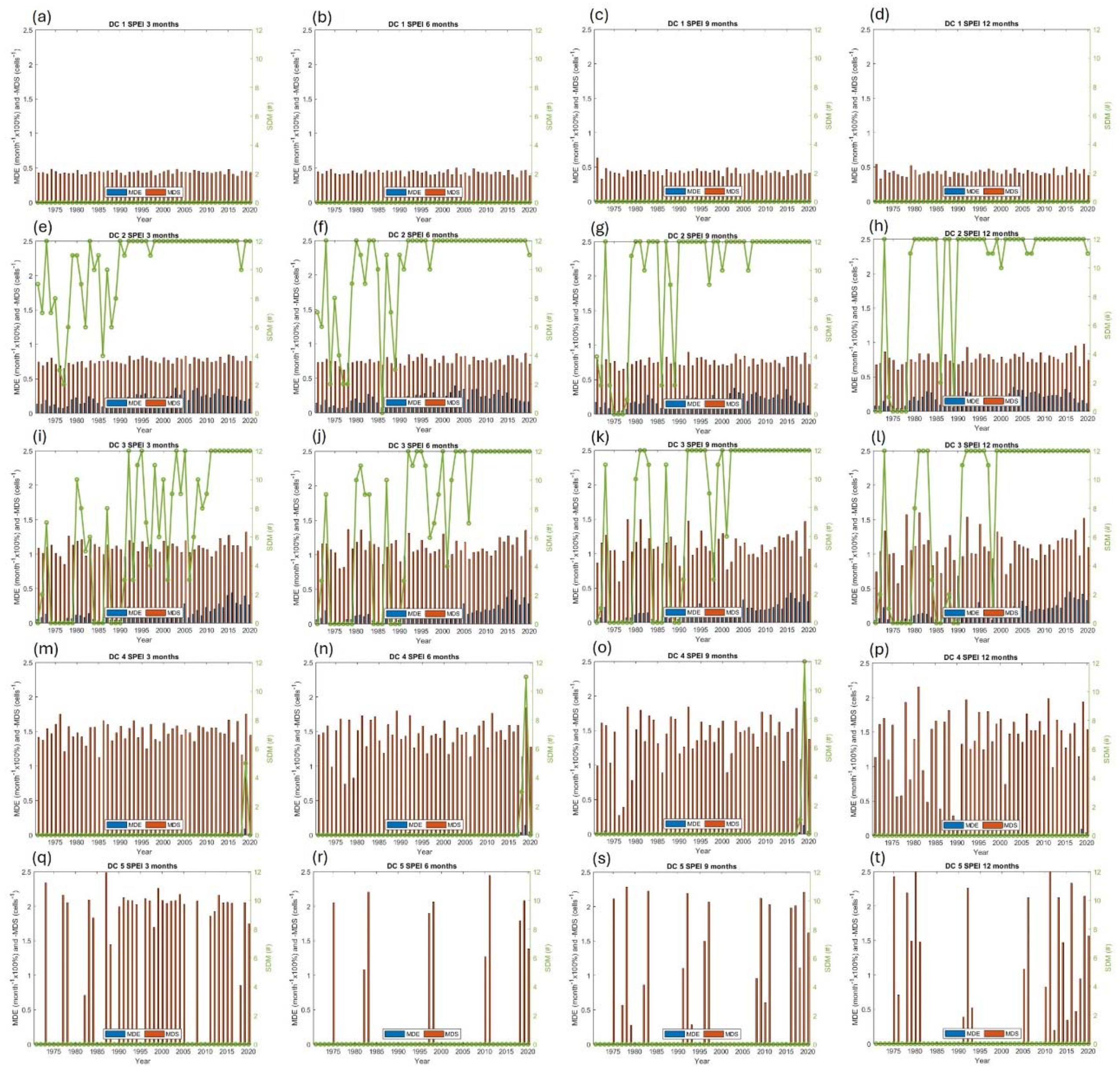 Preprints 114200 g009