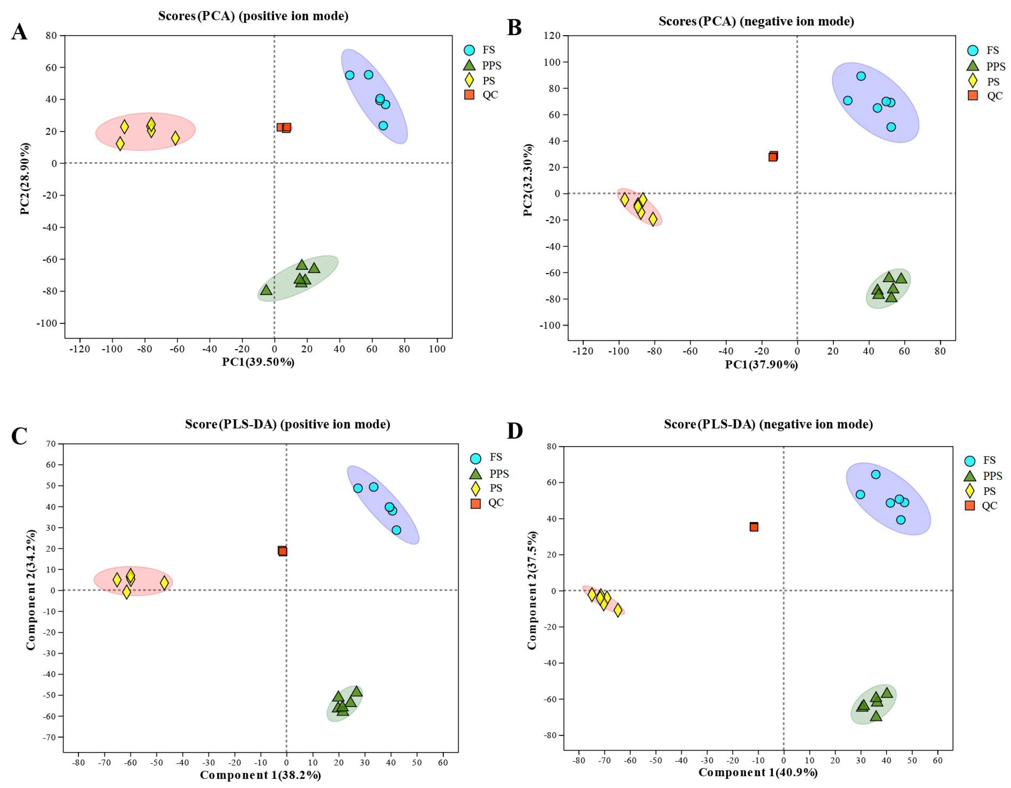 Preprints 107214 g001