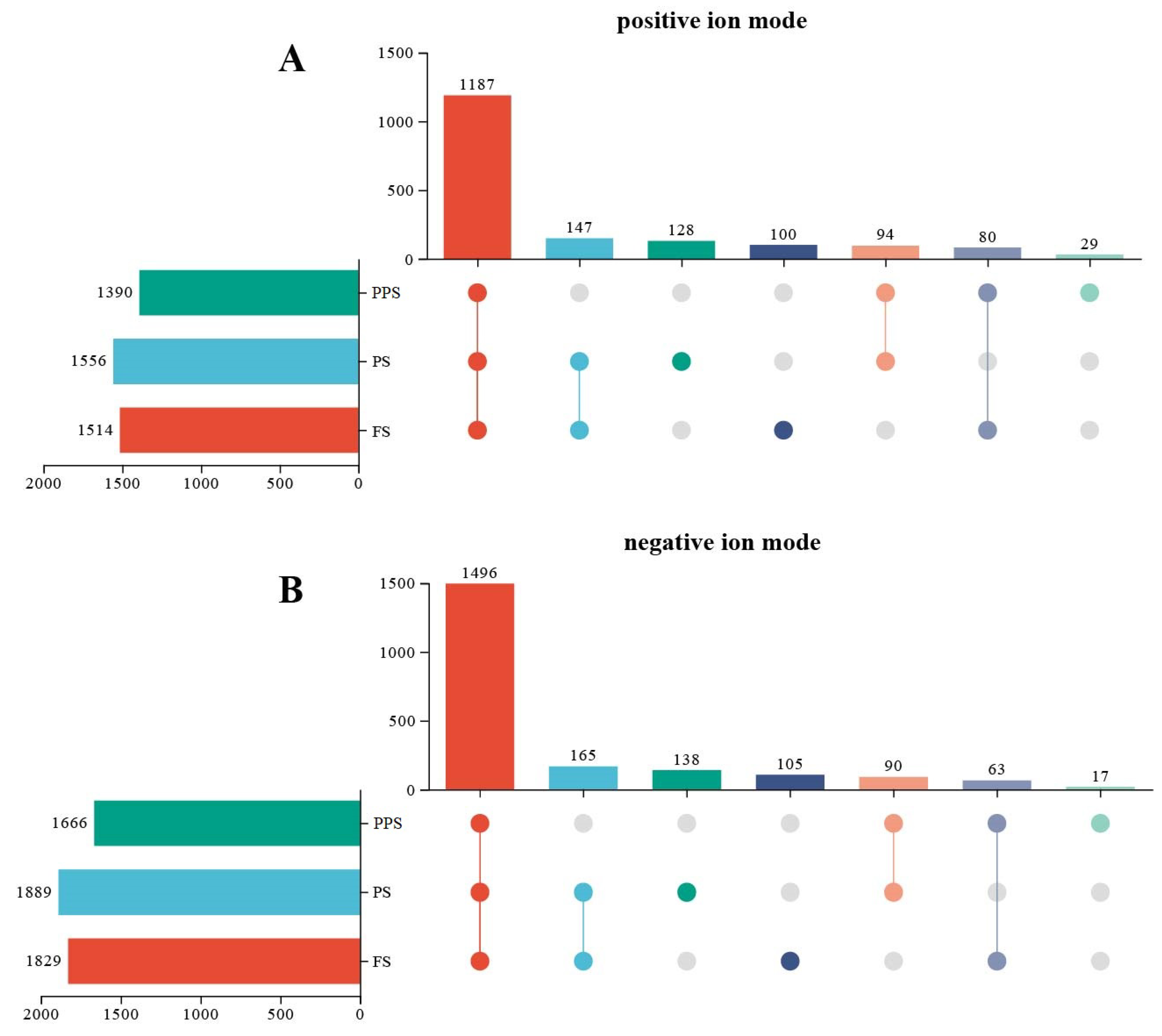 Preprints 107214 g003