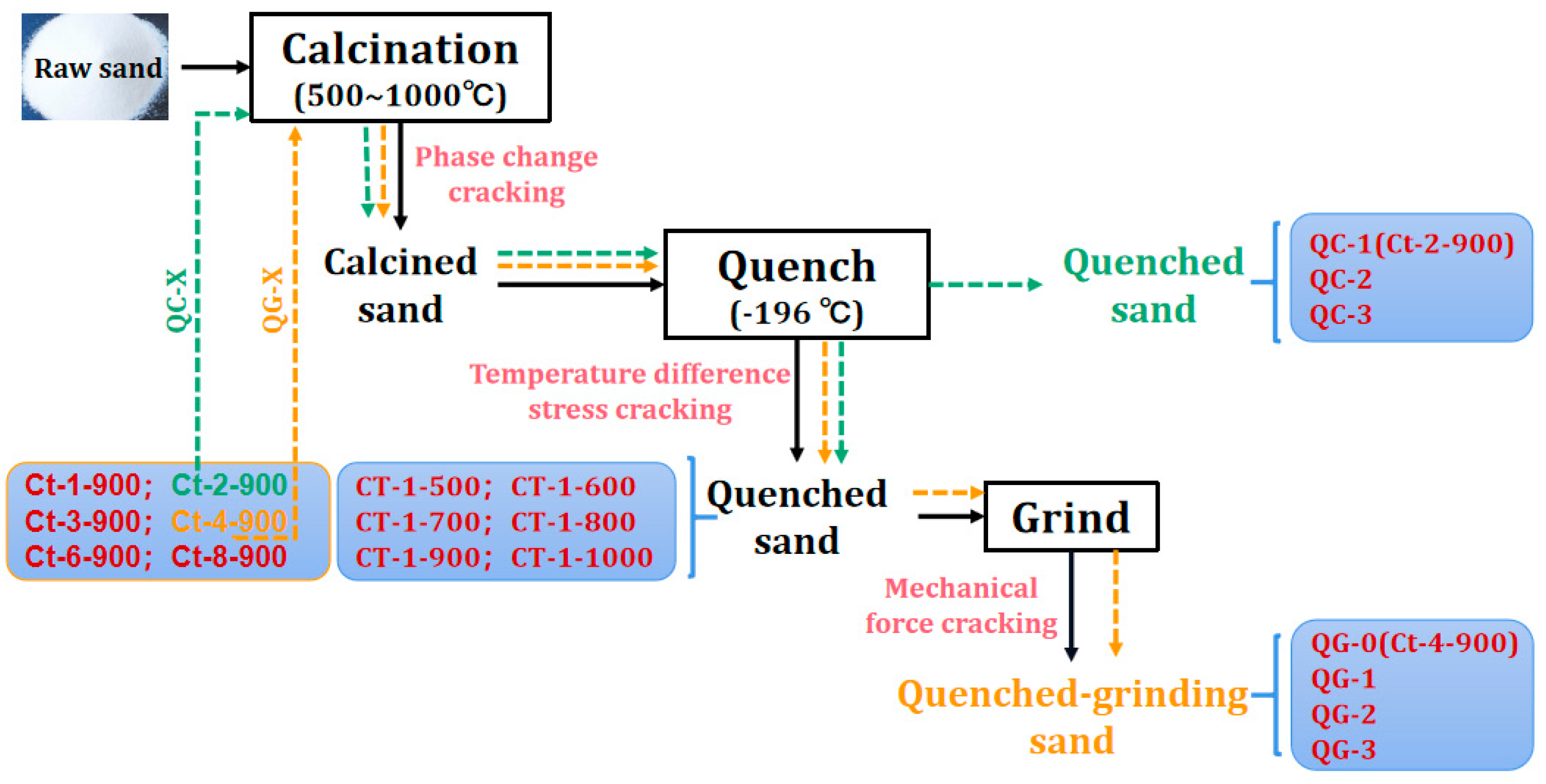 Preprints 120823 g001