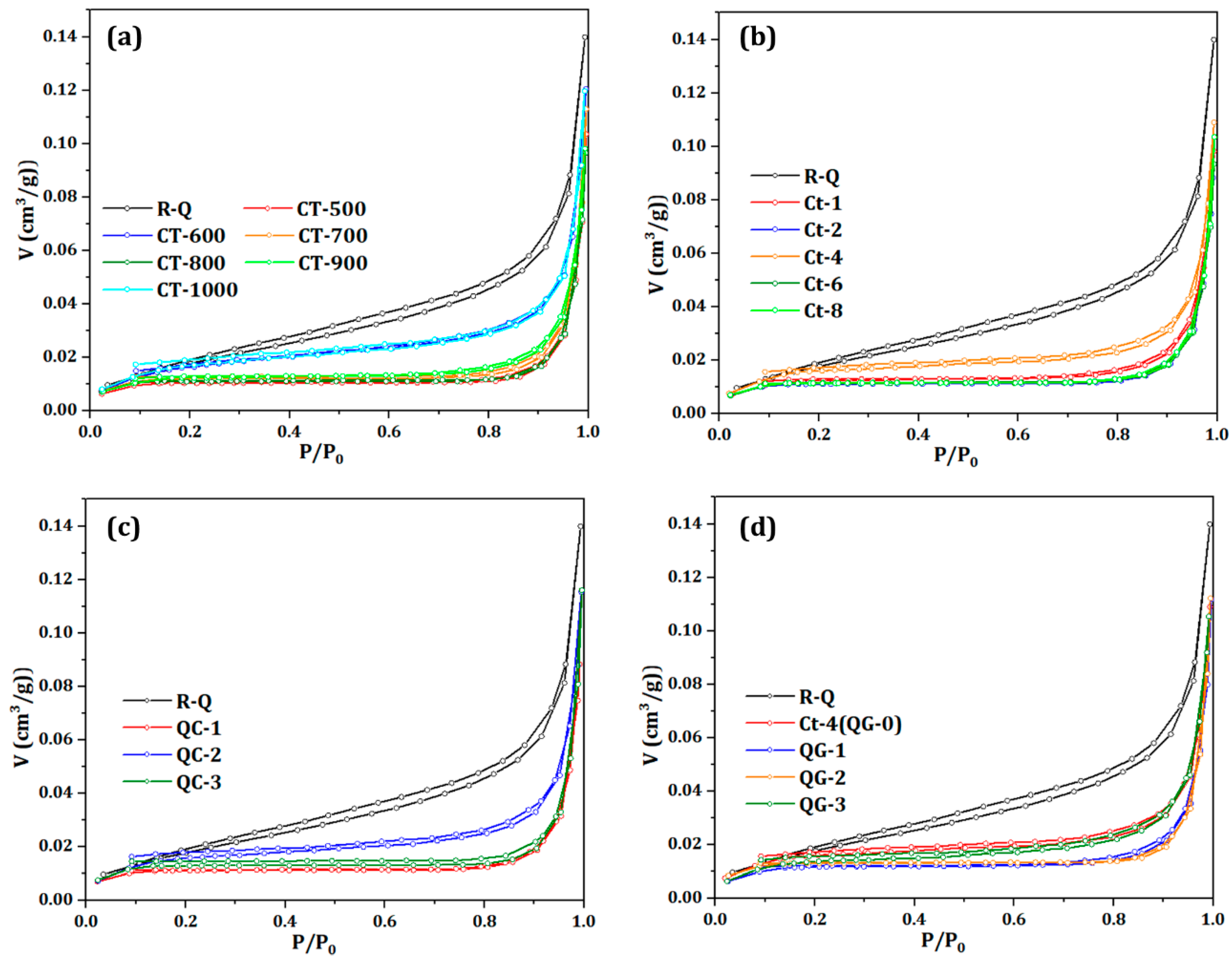 Preprints 120823 g002