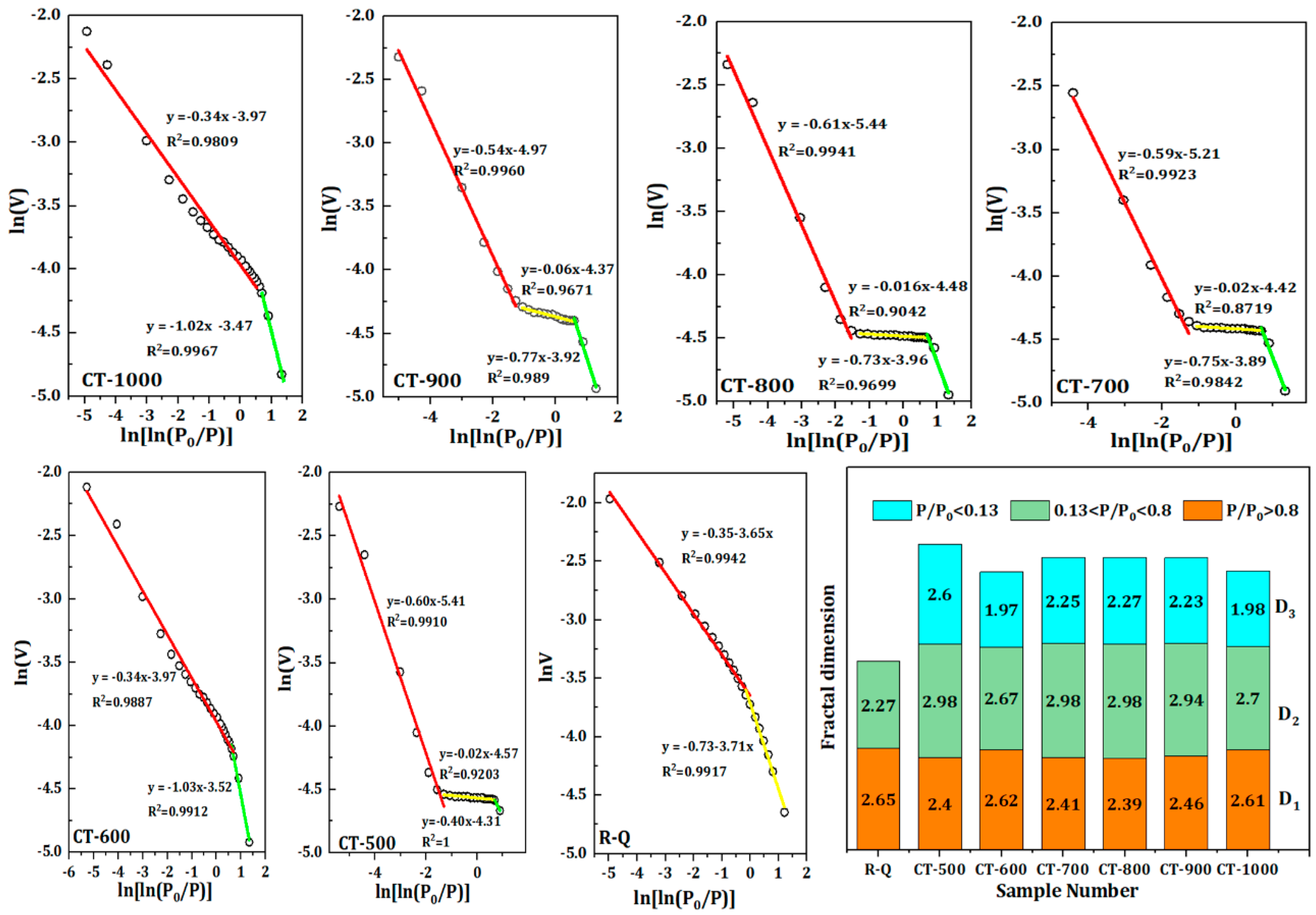 Preprints 120823 g003