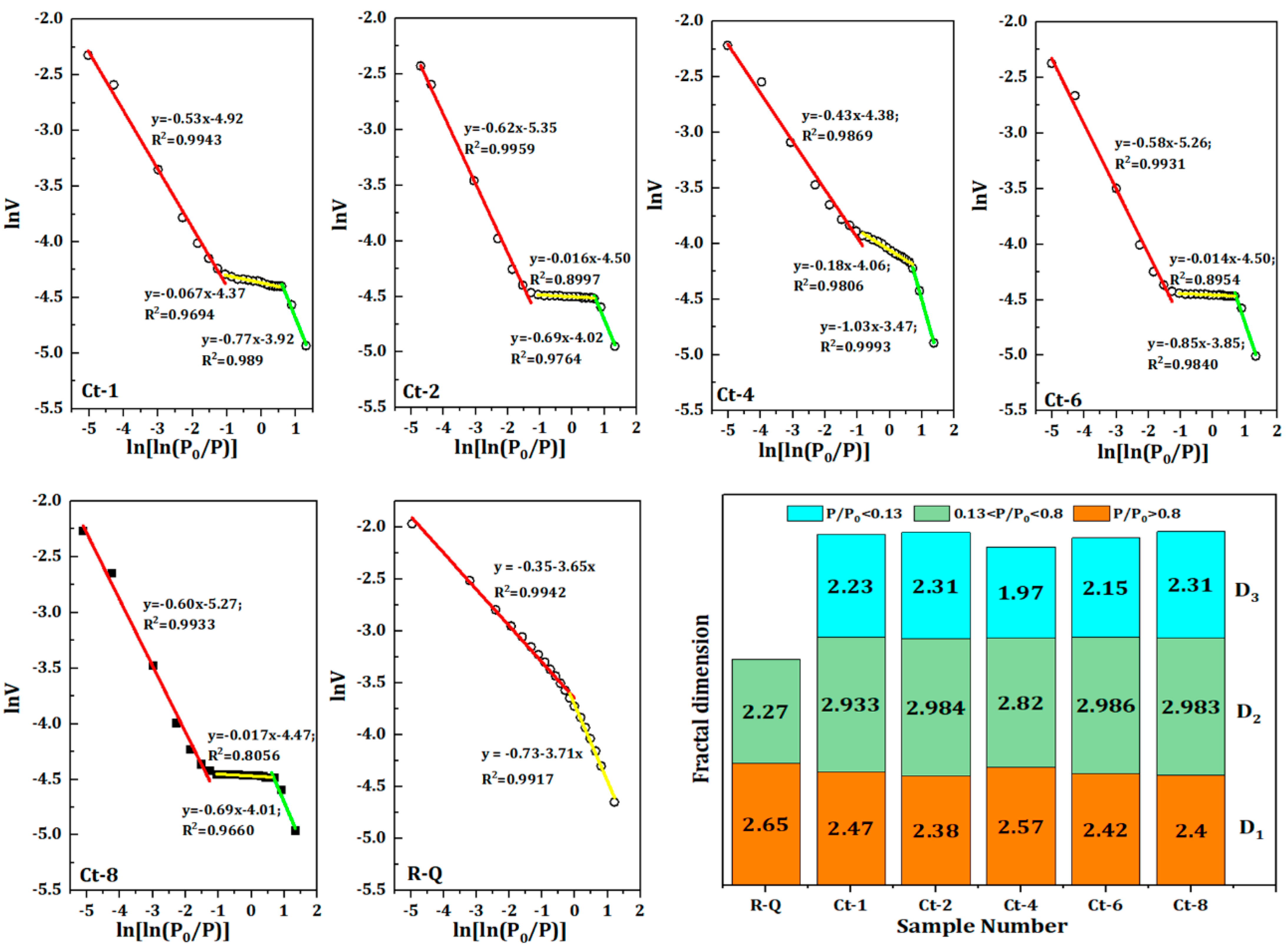 Preprints 120823 g006