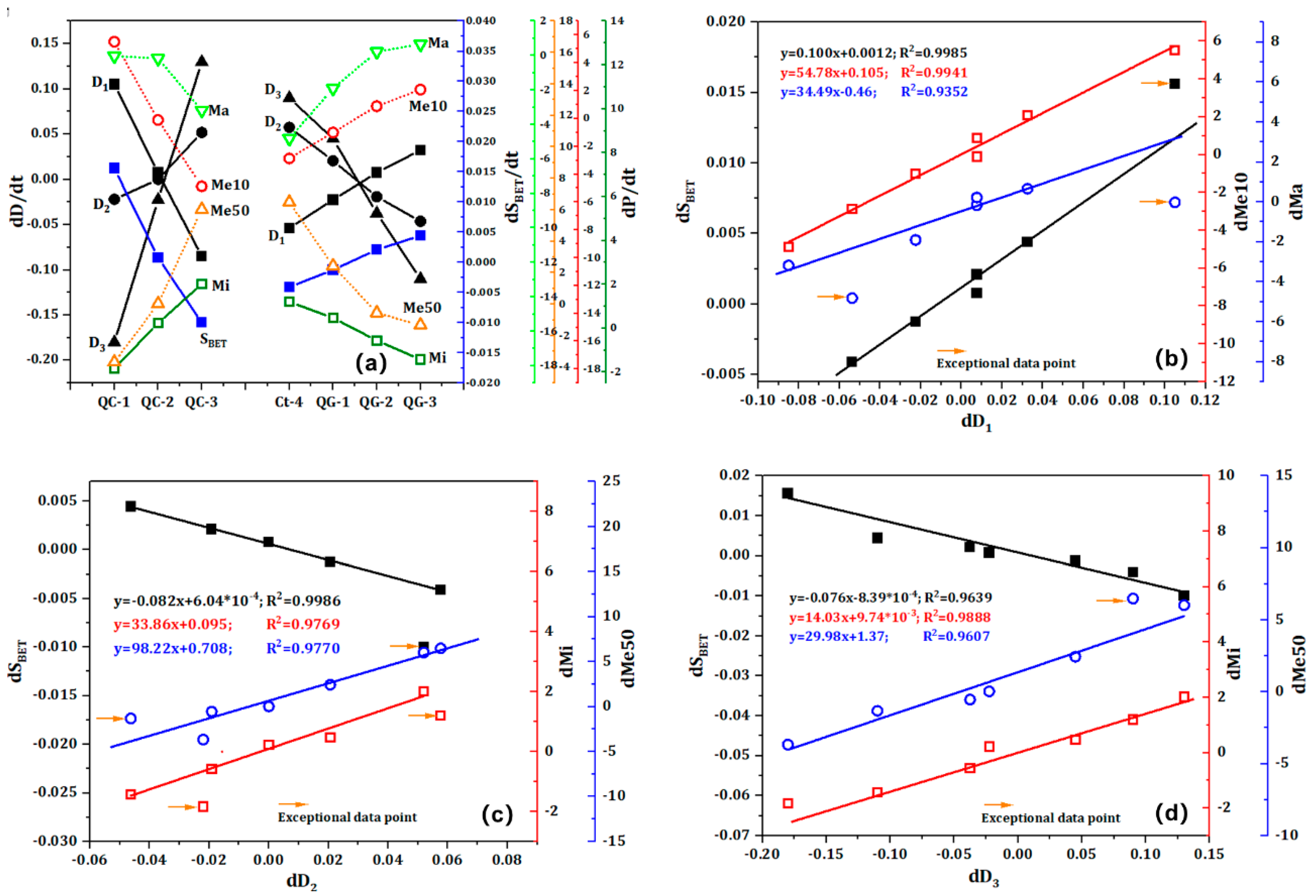 Preprints 120823 g010