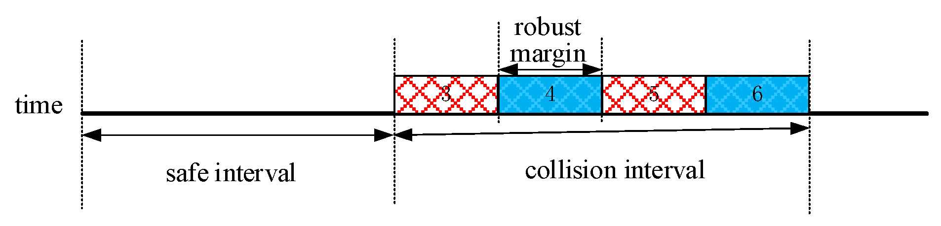 Preprints 110503 g004