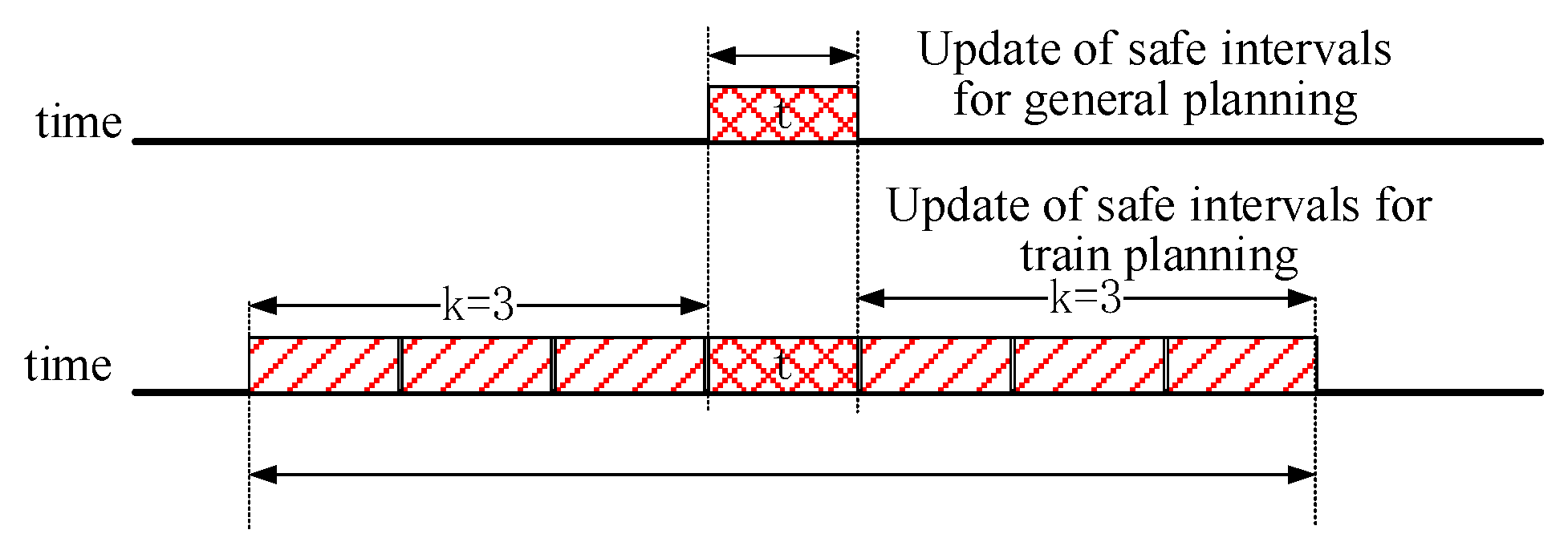 Preprints 110503 g006