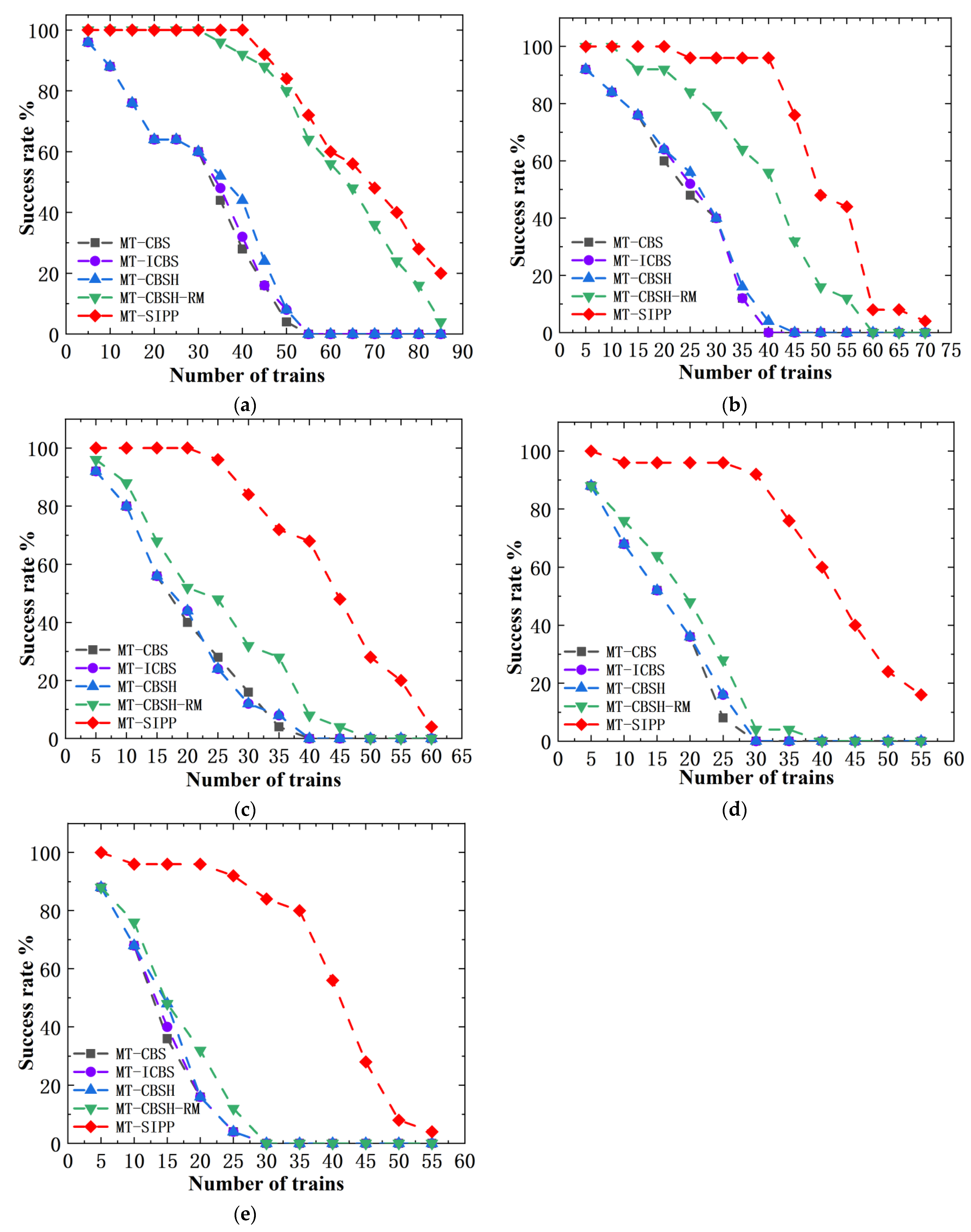 Preprints 110503 g013