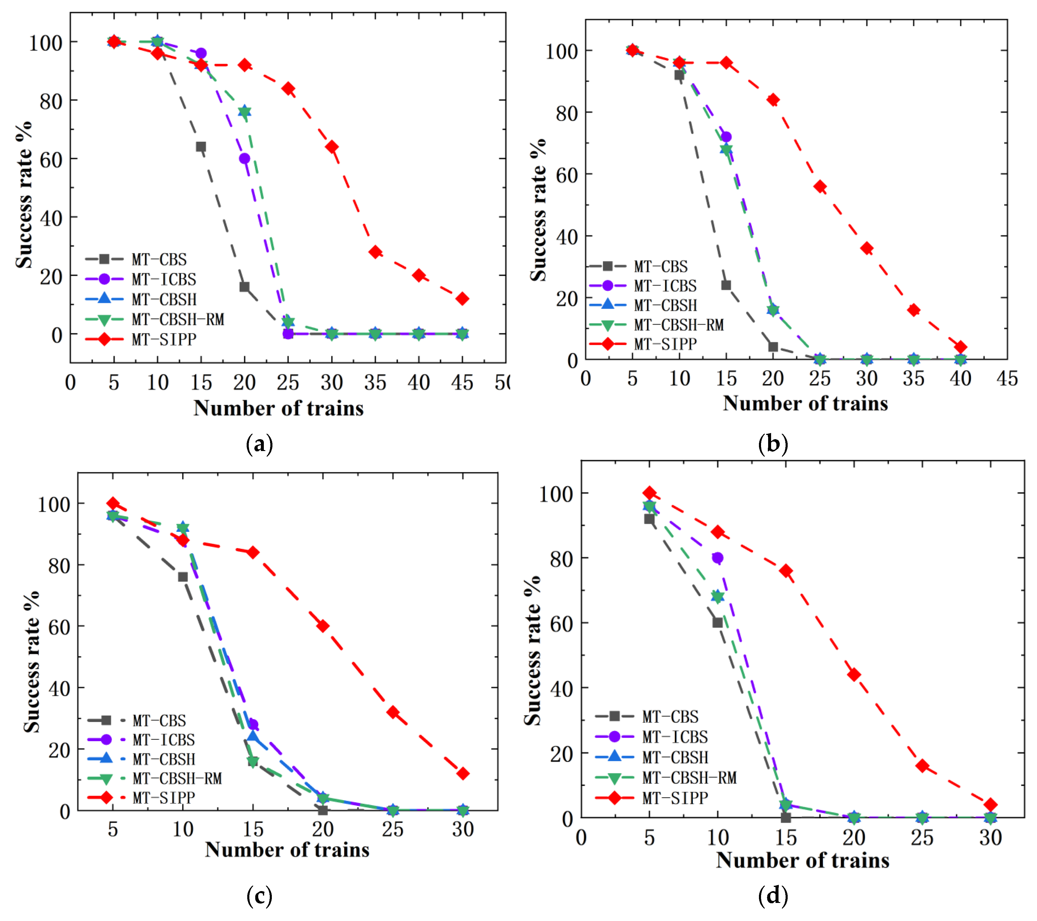 Preprints 110503 g017a