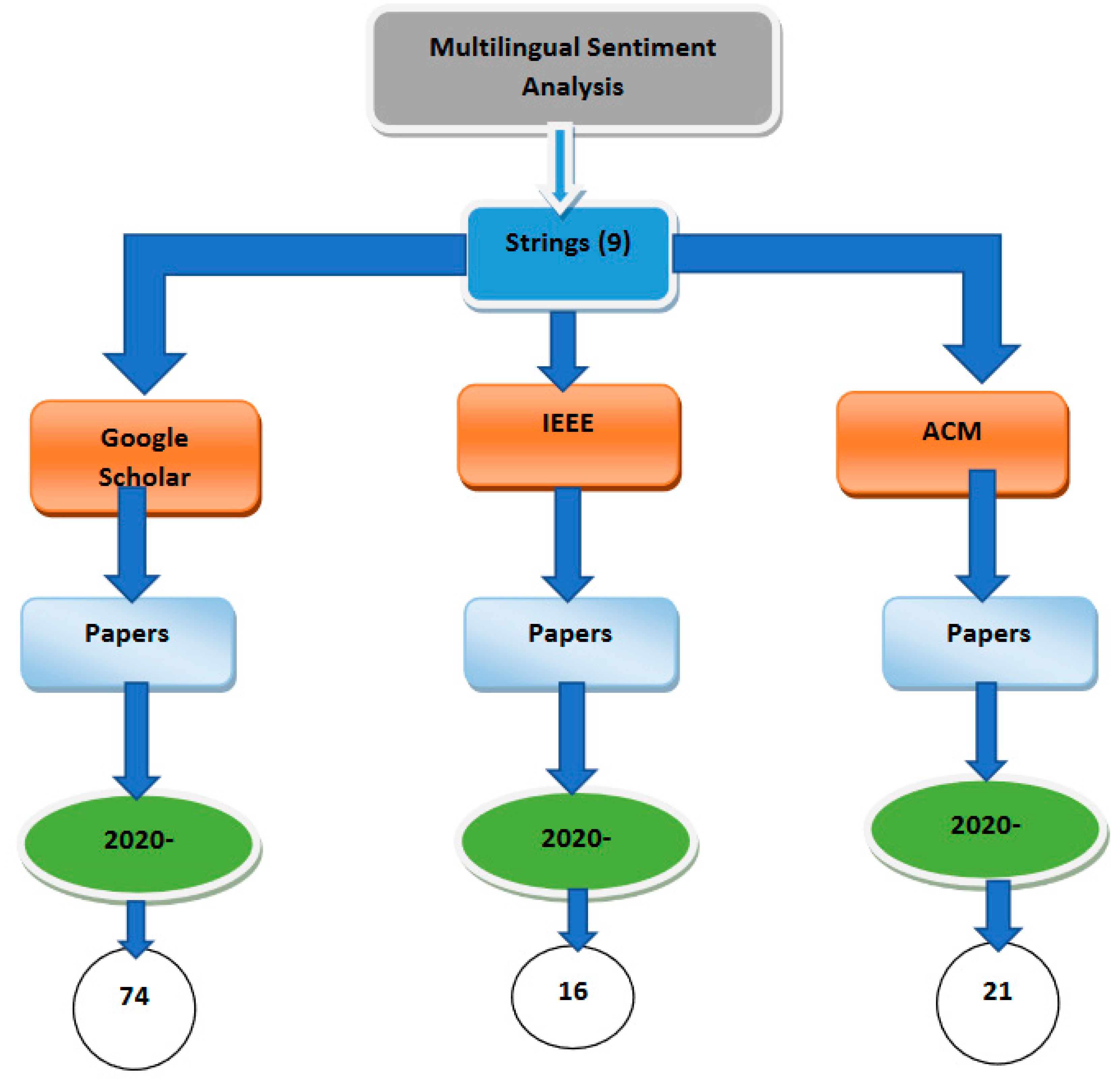 Preprints 95141 g002