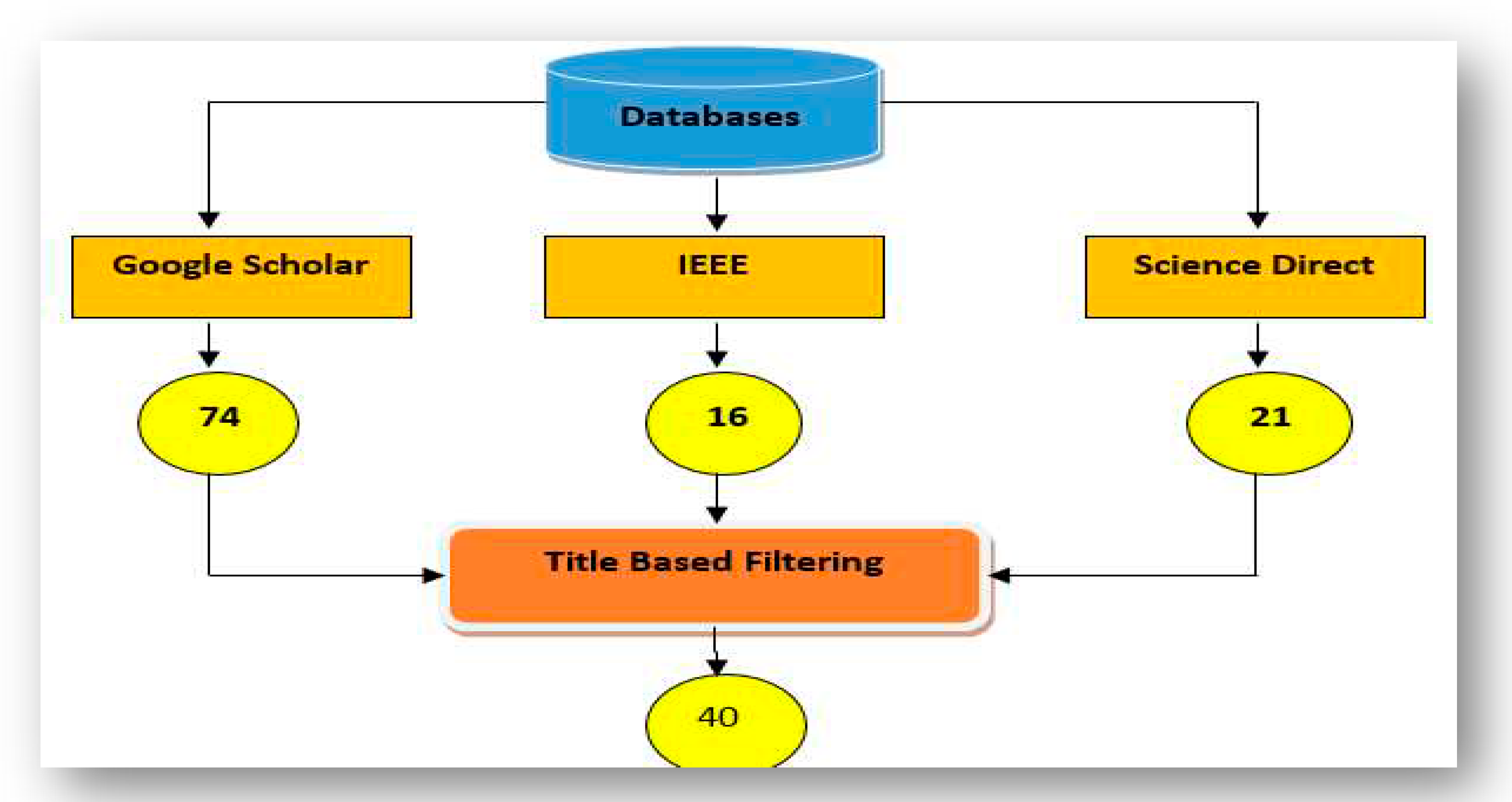 Preprints 95141 g003