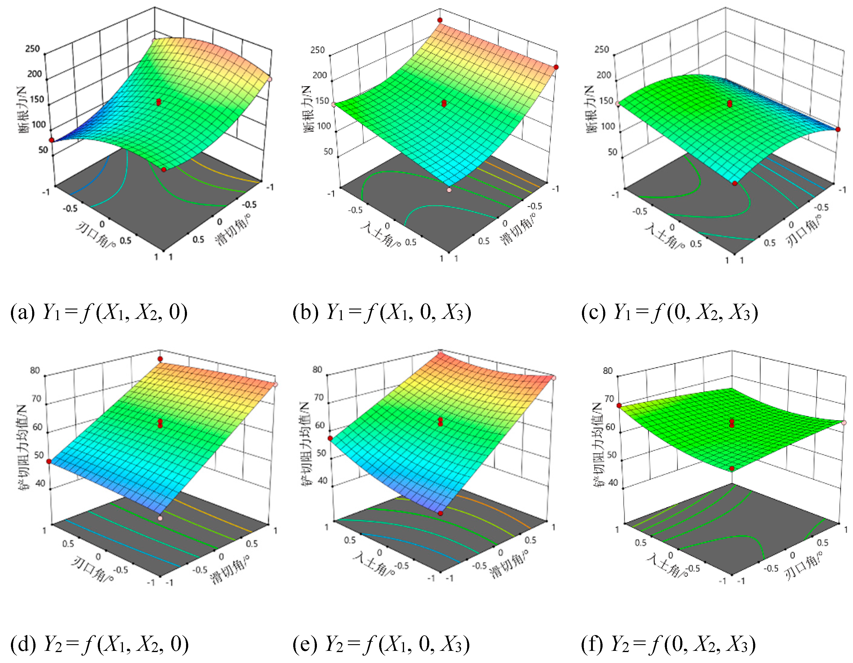 Preprints 112547 g009