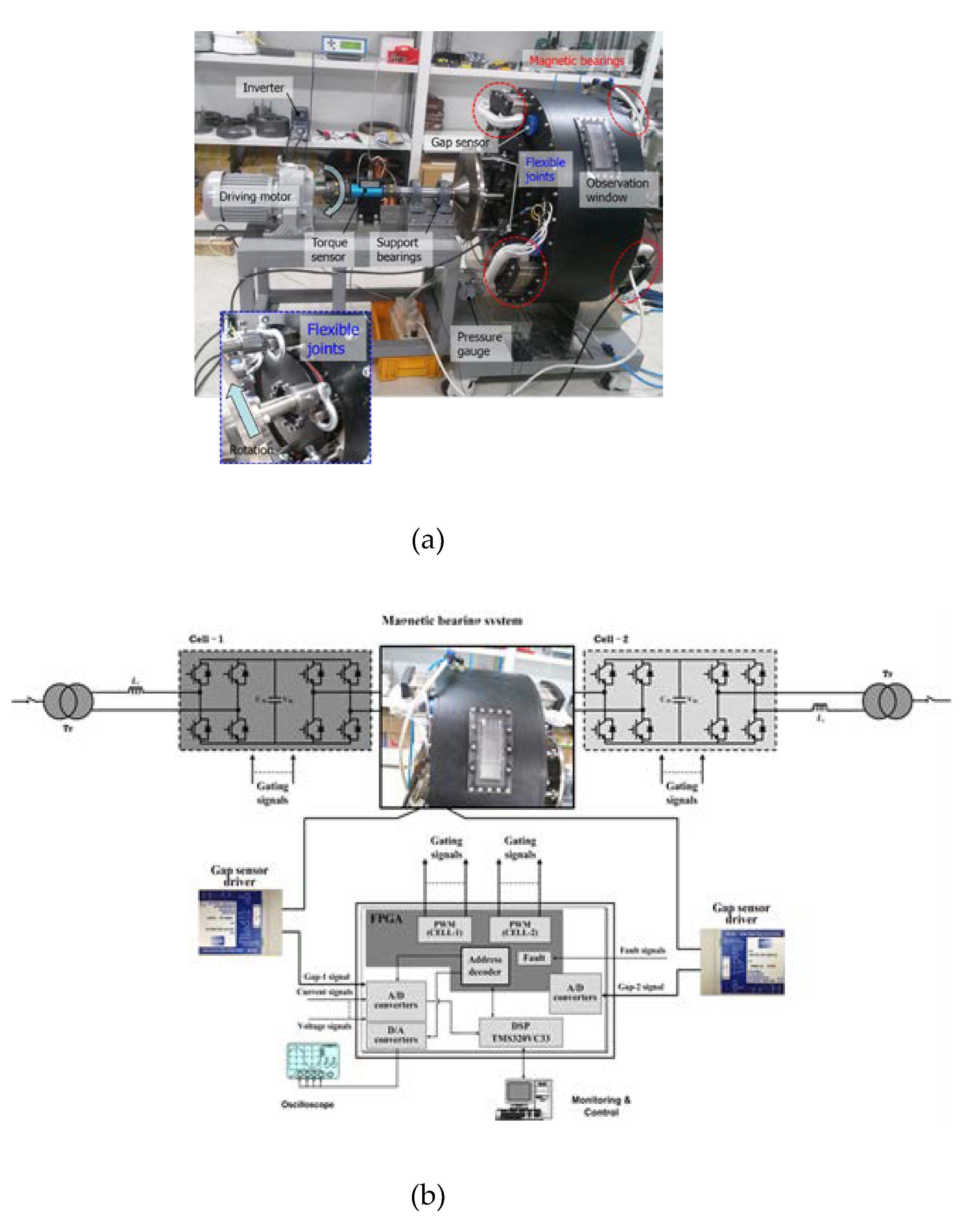 Preprints 76982 g008