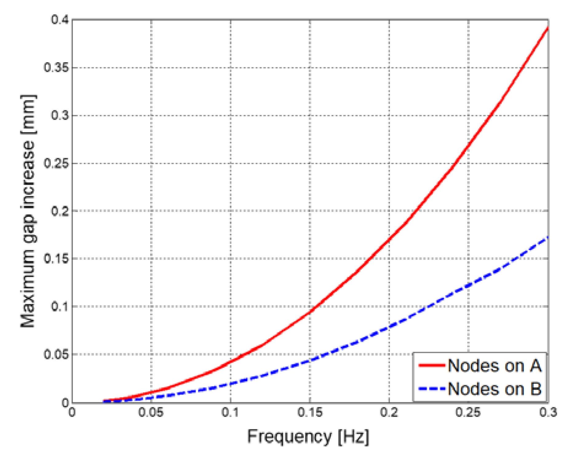 Preprints 76982 g010