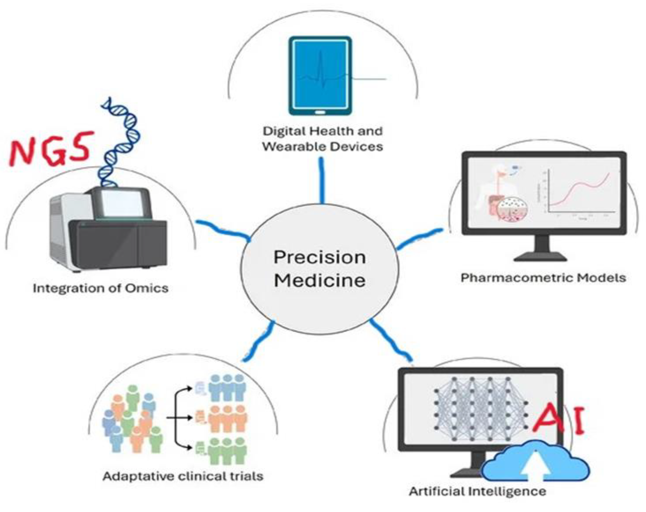 Preprints 117025 g001