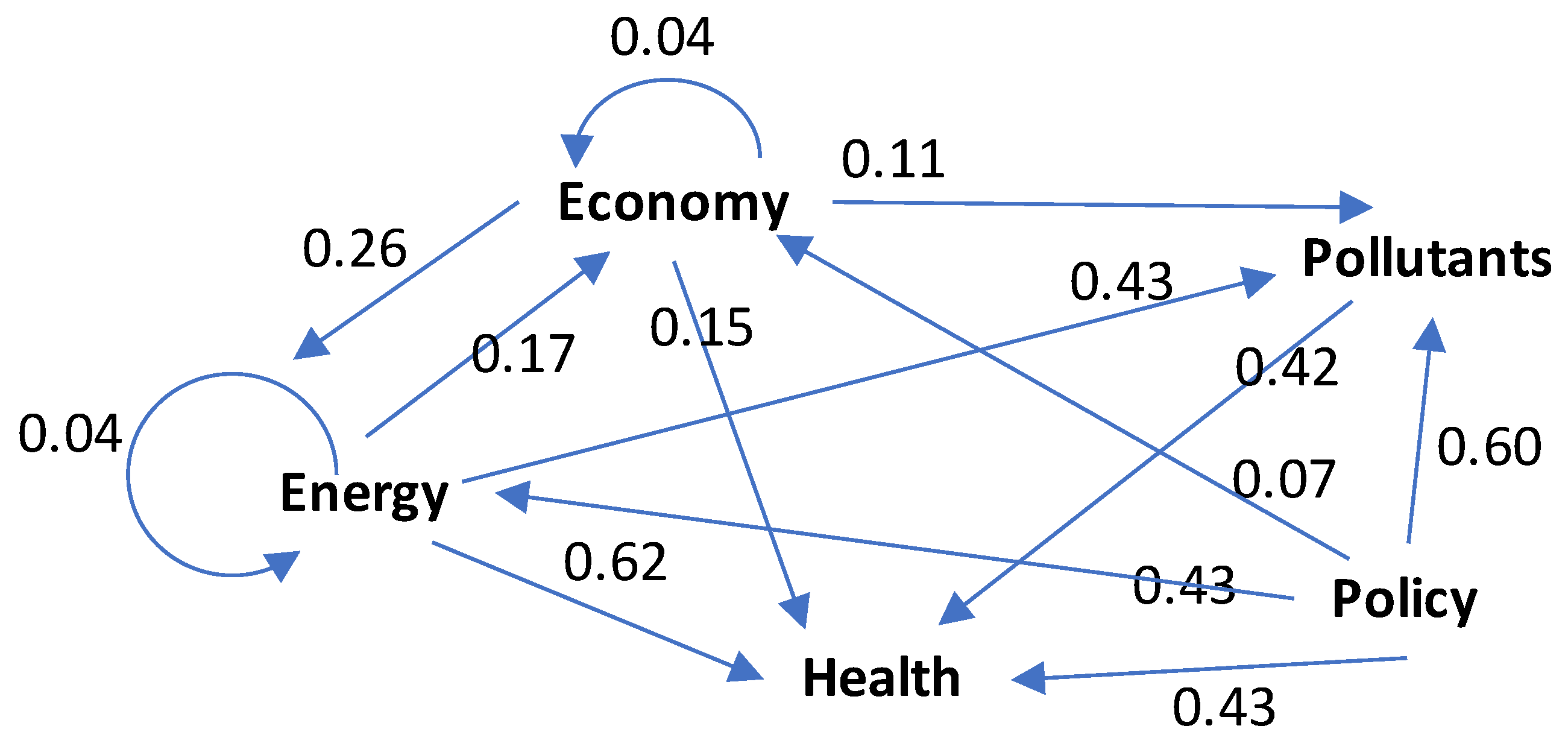 Preprints 76277 g003