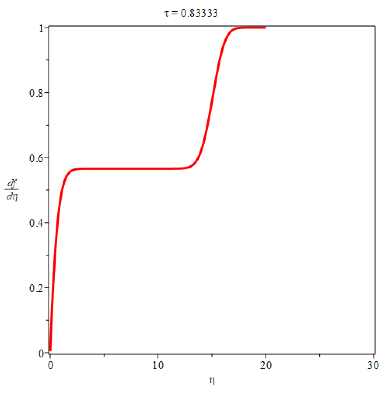 Preprints 88452 g001