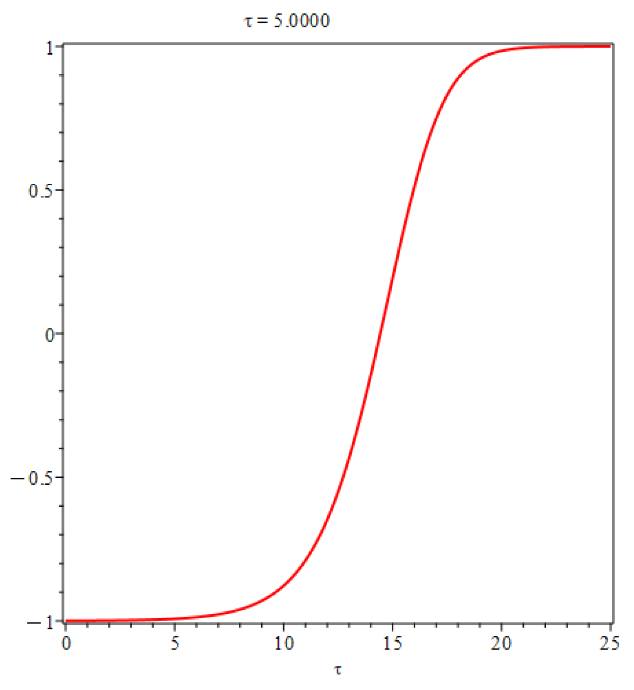 Preprints 88452 g003