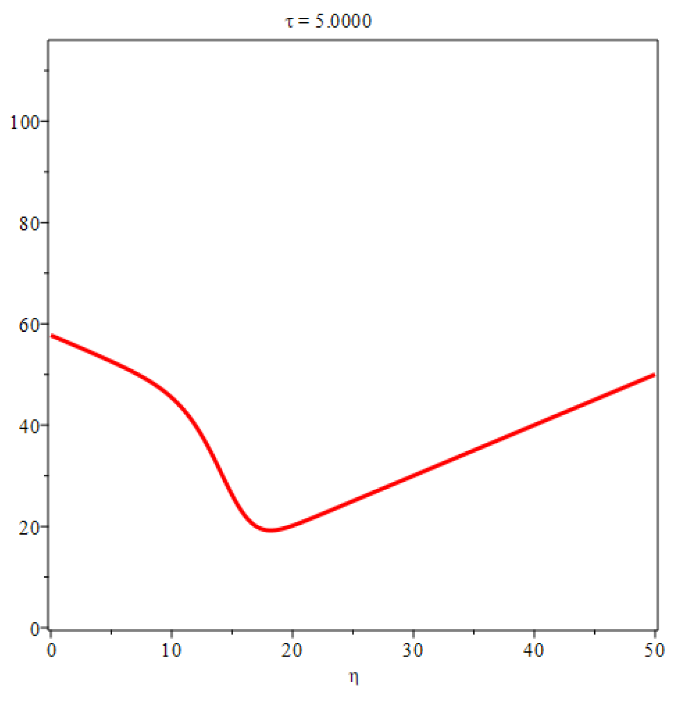 Preprints 88452 g004