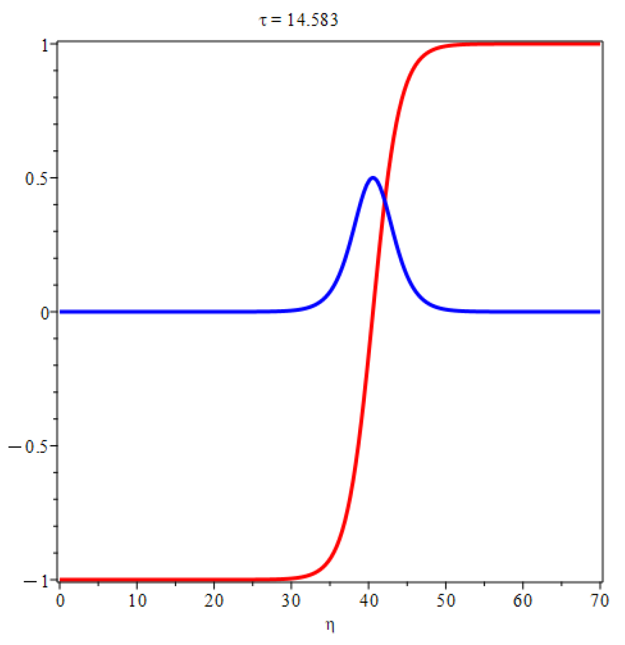 Preprints 88452 g005