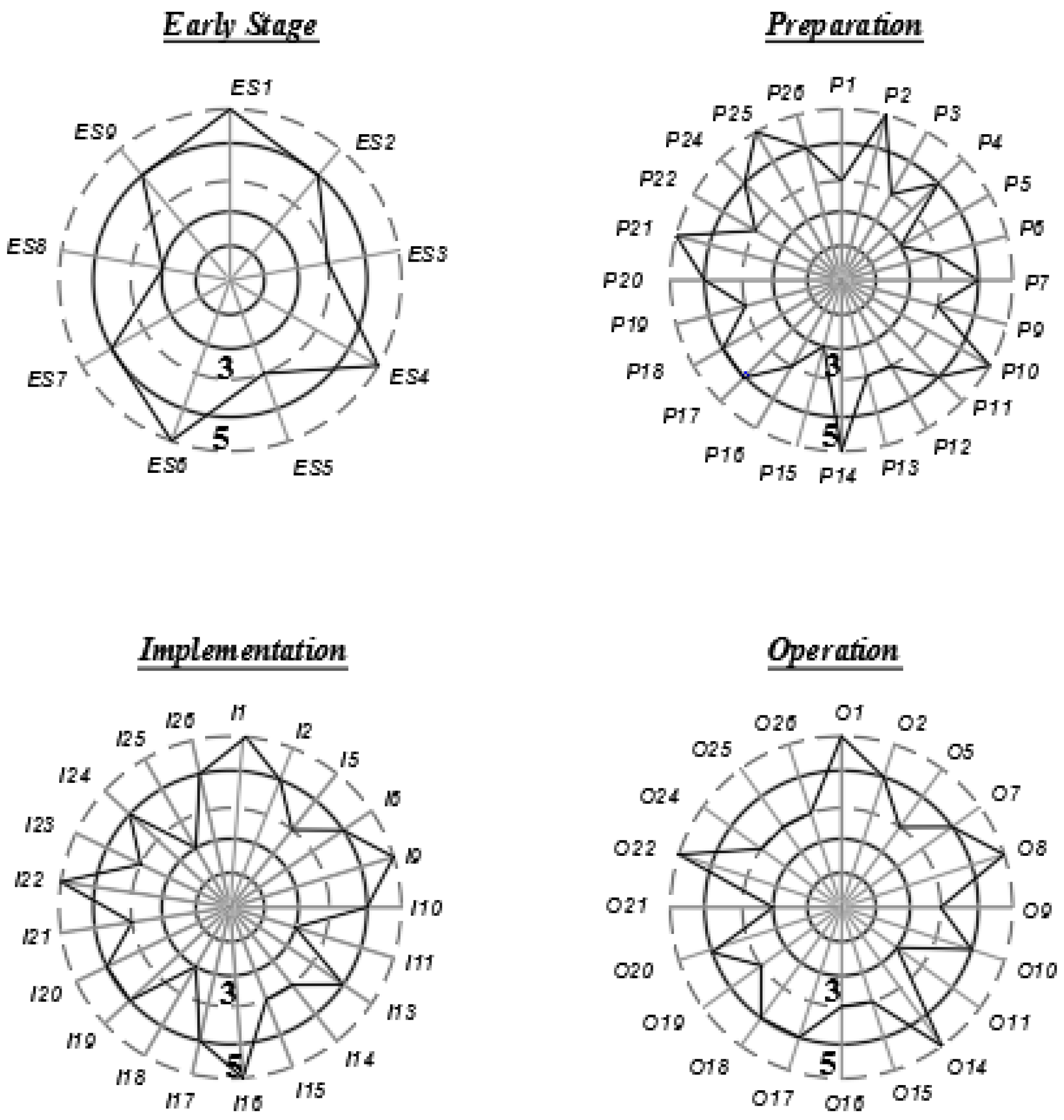 Preprints 117003 g001