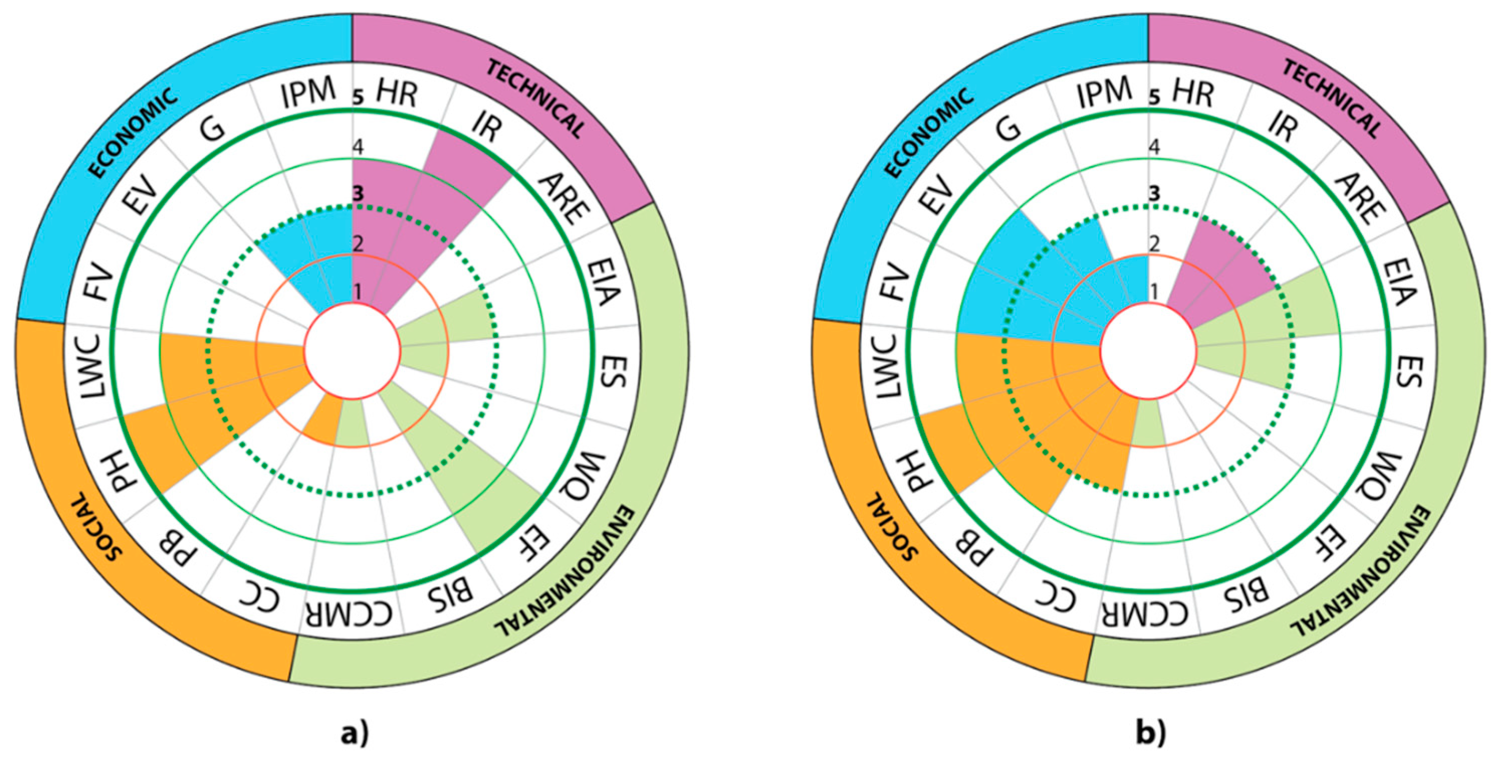 Preprints 117003 g008