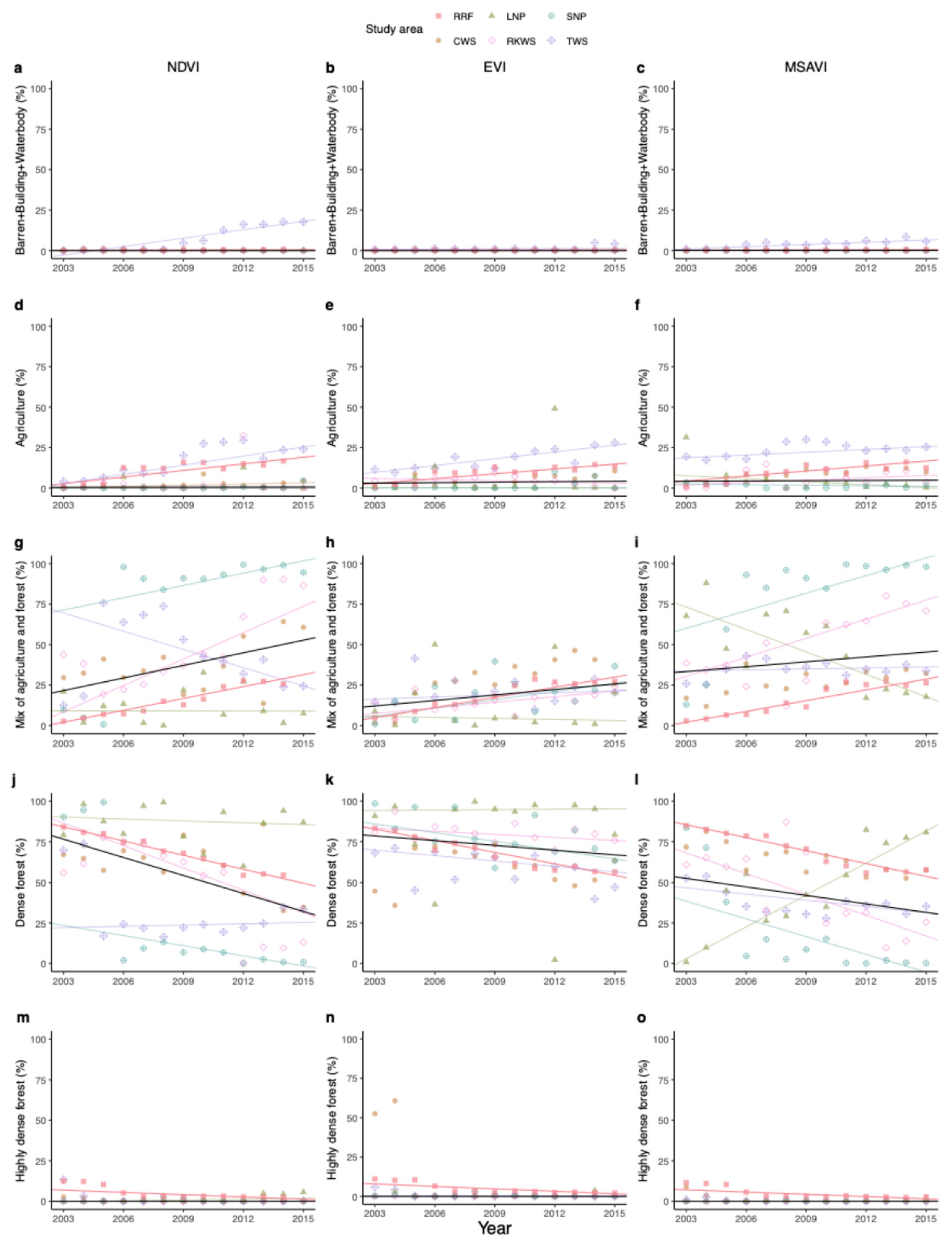 Preprints 116045 g003