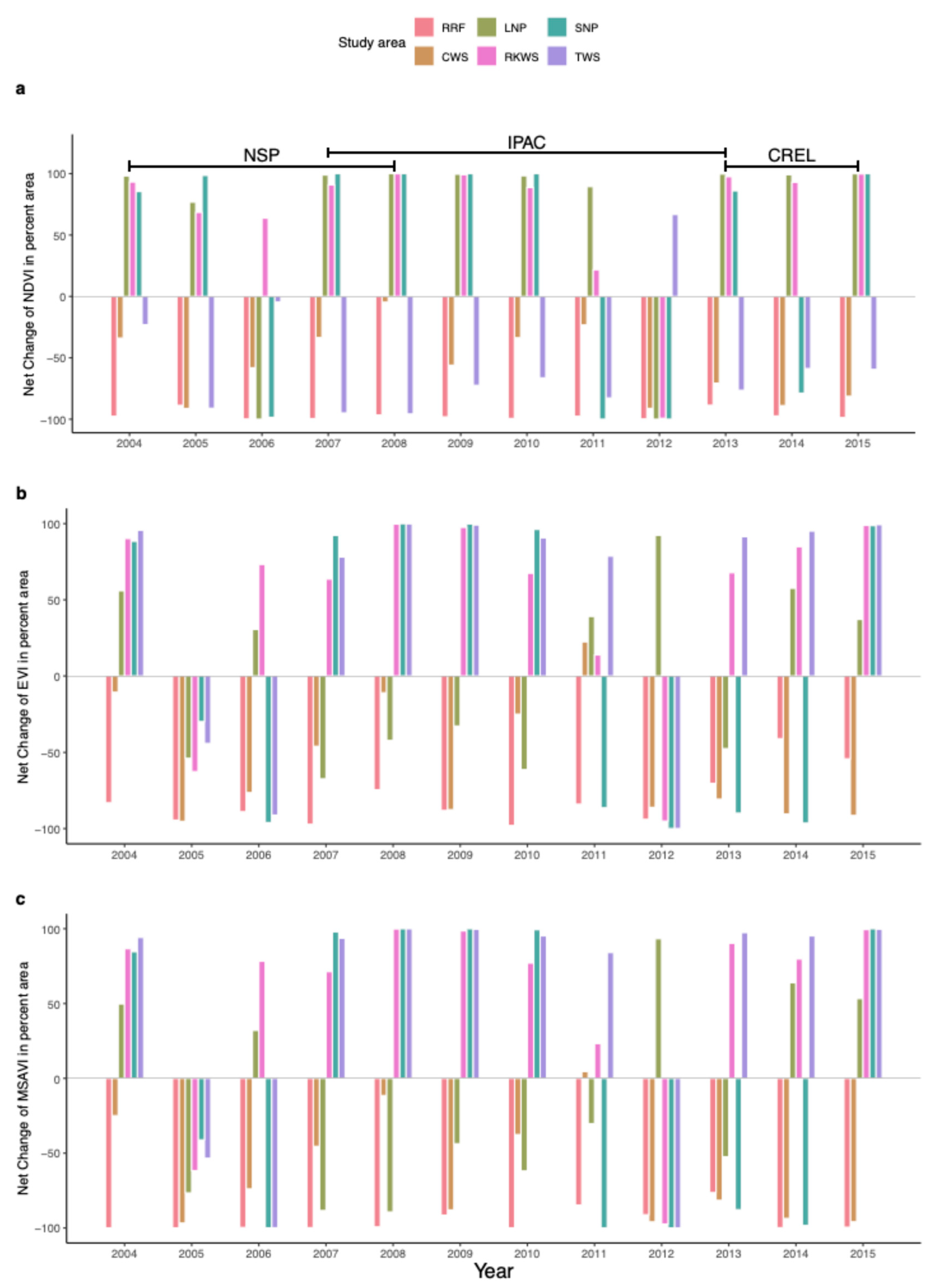 Preprints 116045 g004