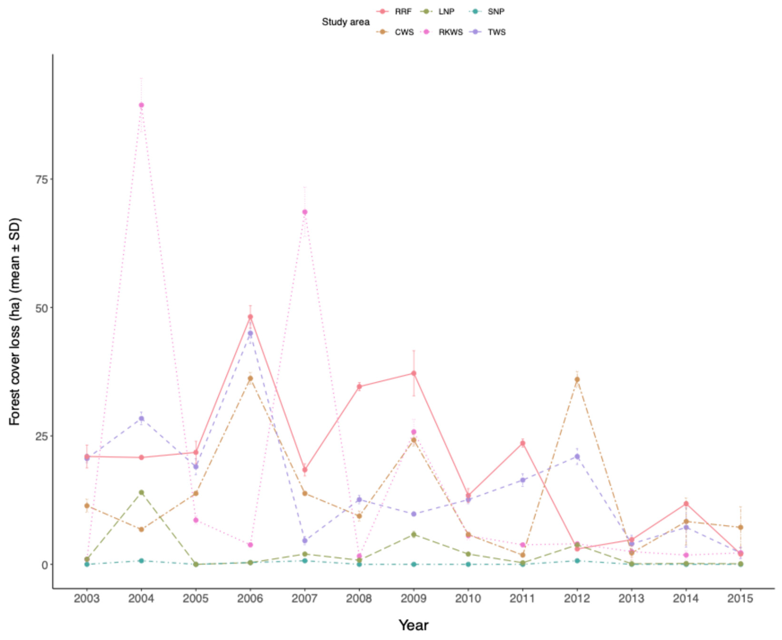 Preprints 116045 g005