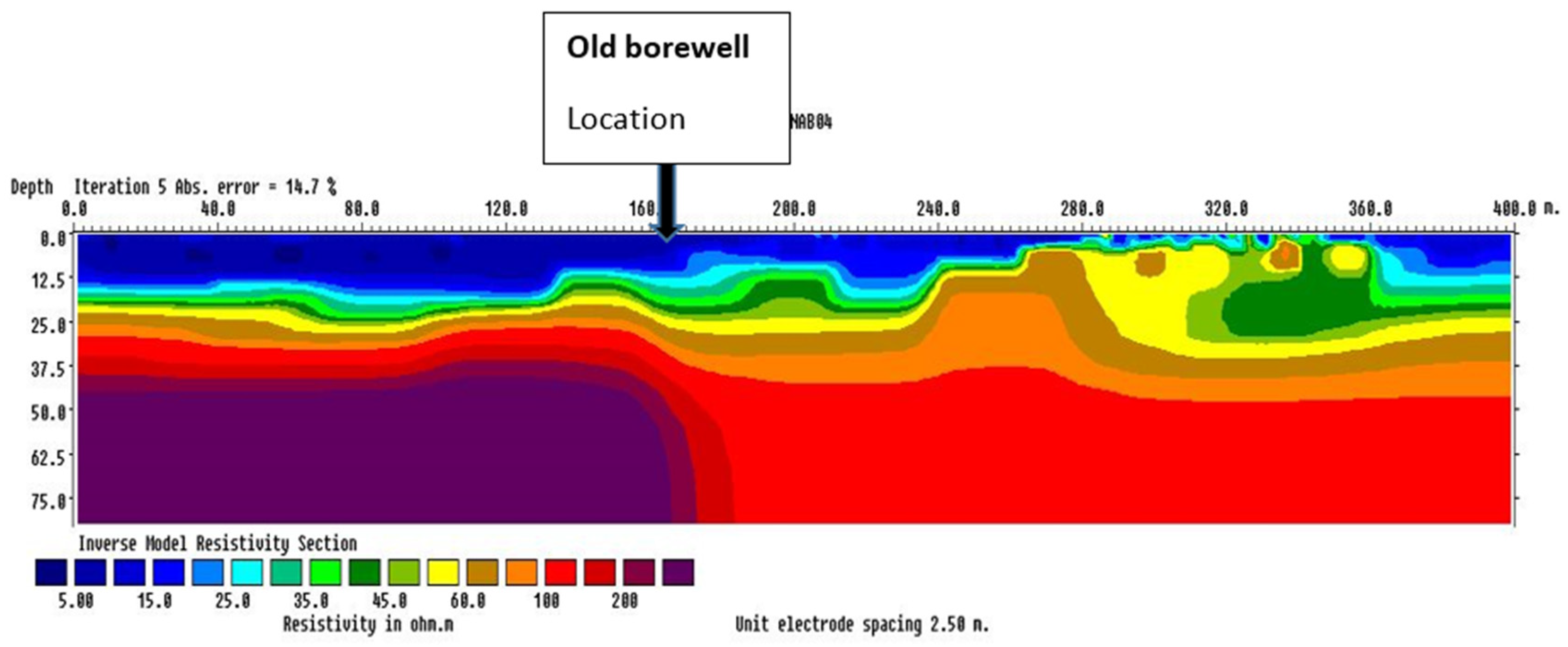 Preprints 77464 g008