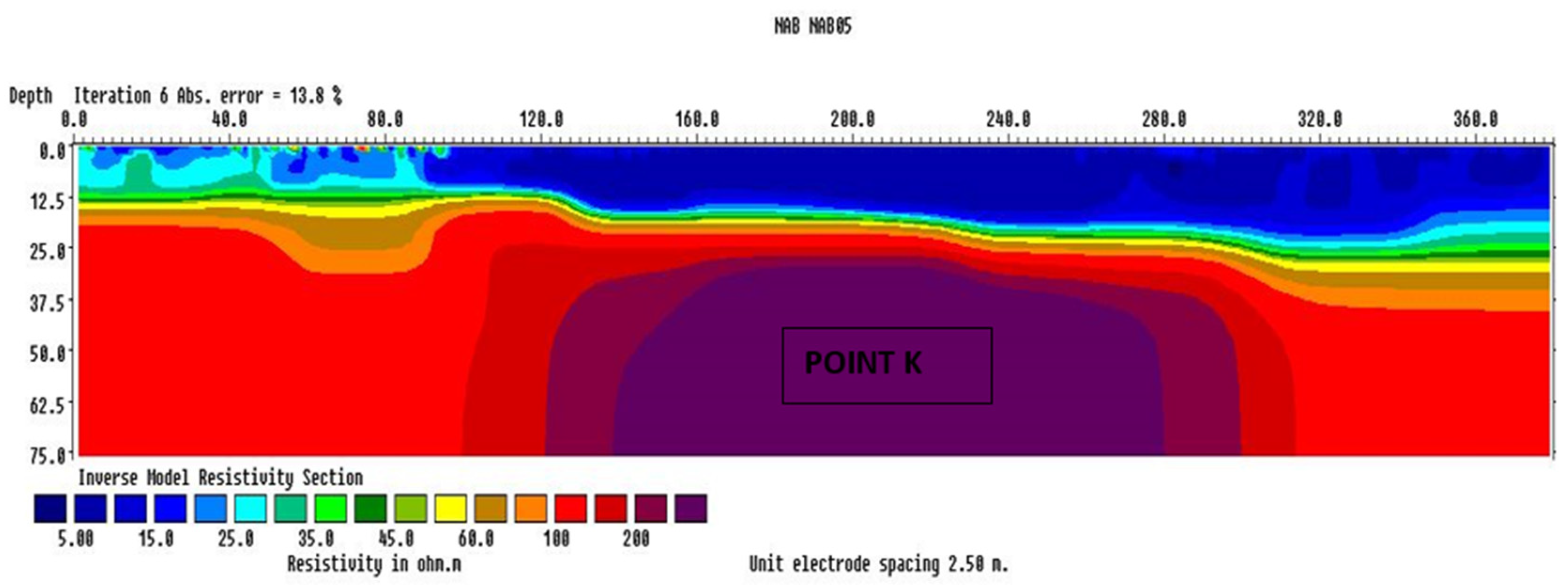 Preprints 77464 g009