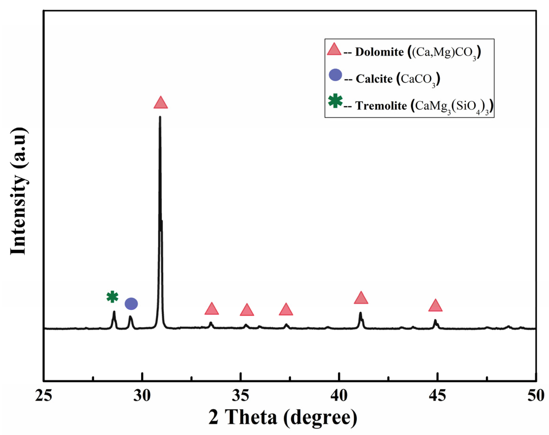 Preprints 79930 g001