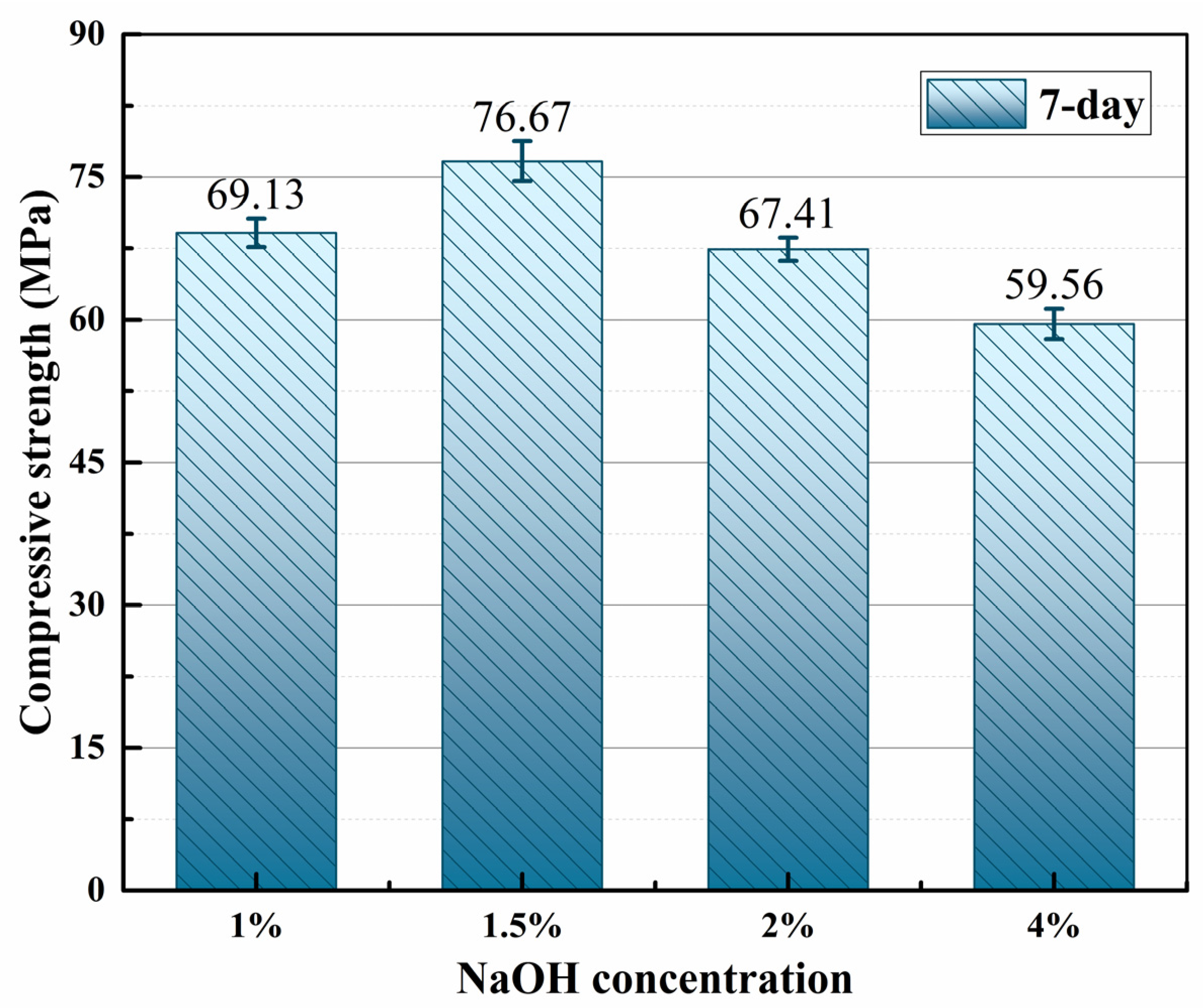 Preprints 79930 g002