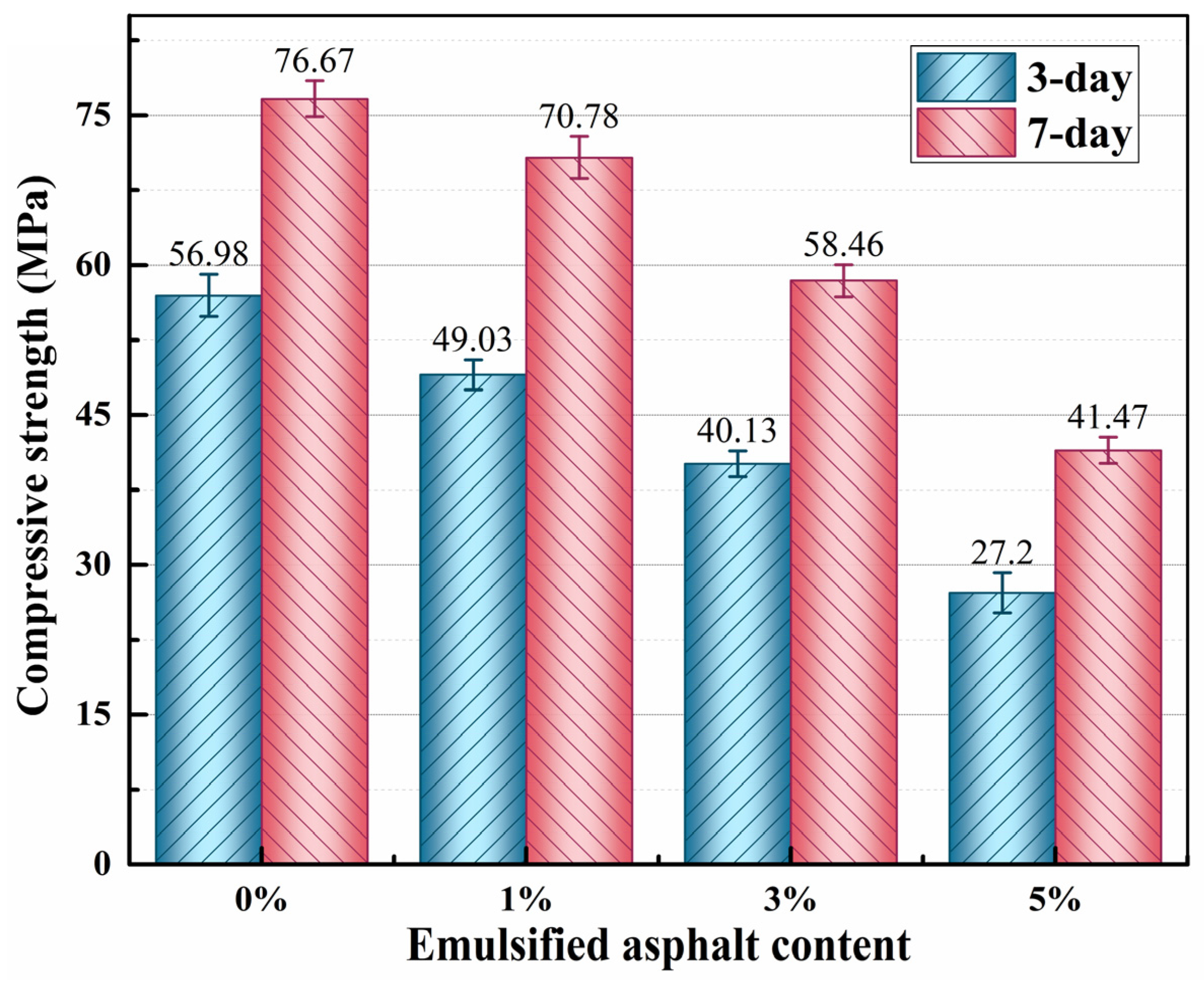 Preprints 79930 g003