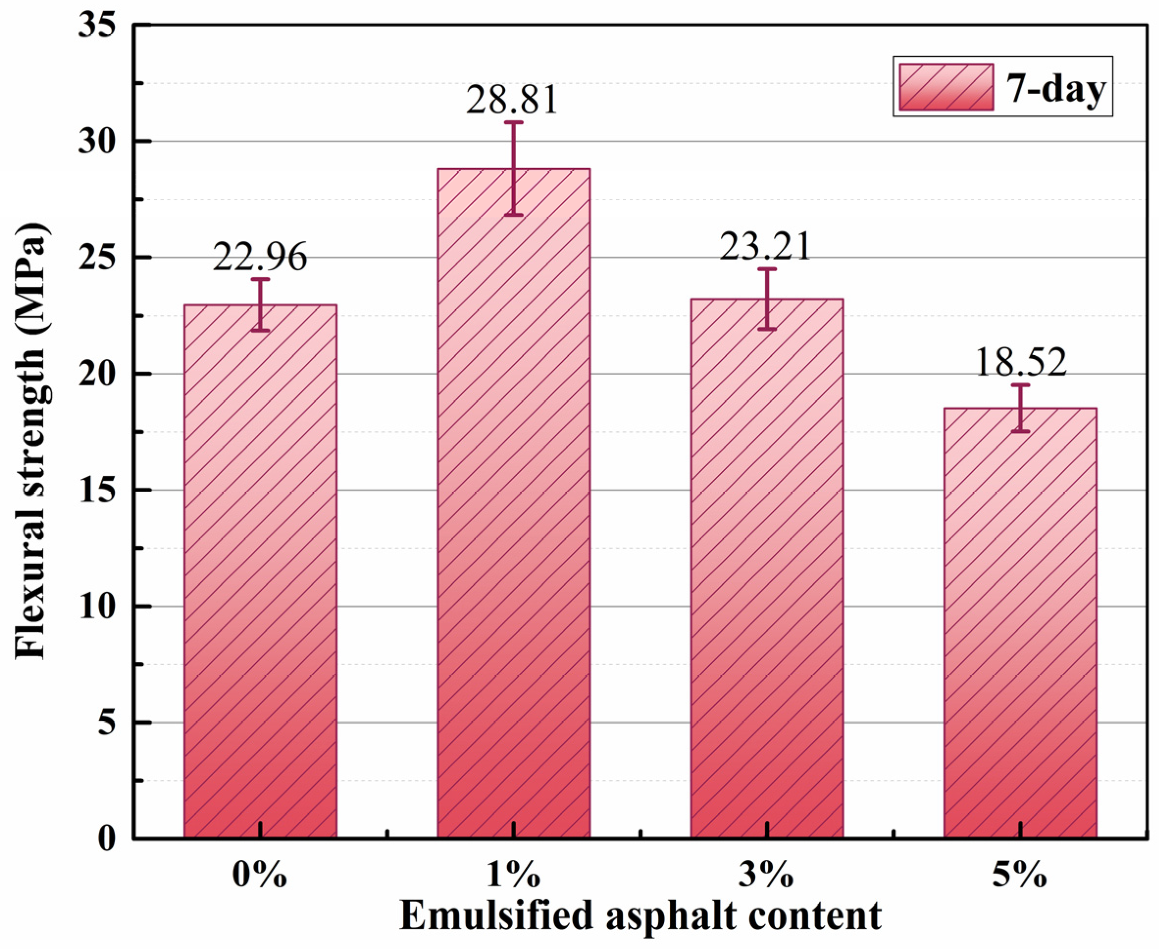 Preprints 79930 g004