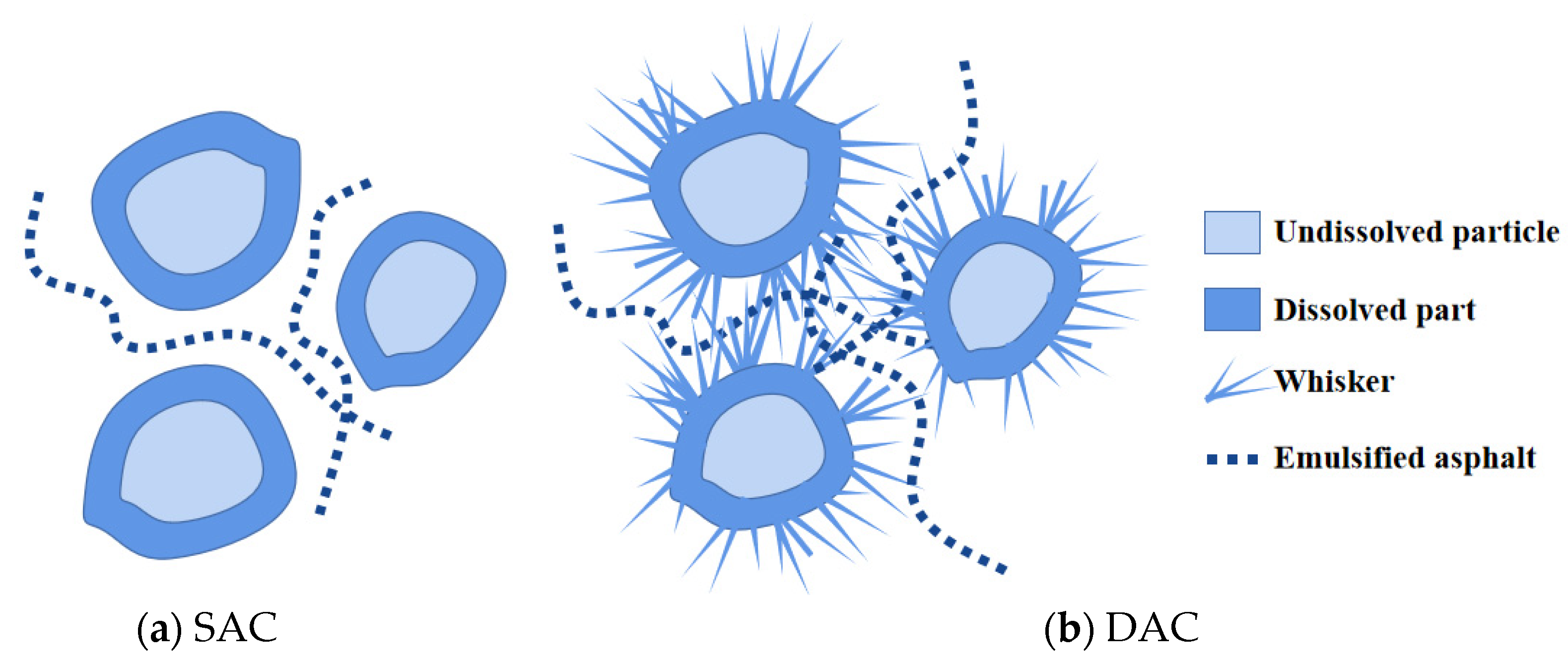 Preprints 79930 g007