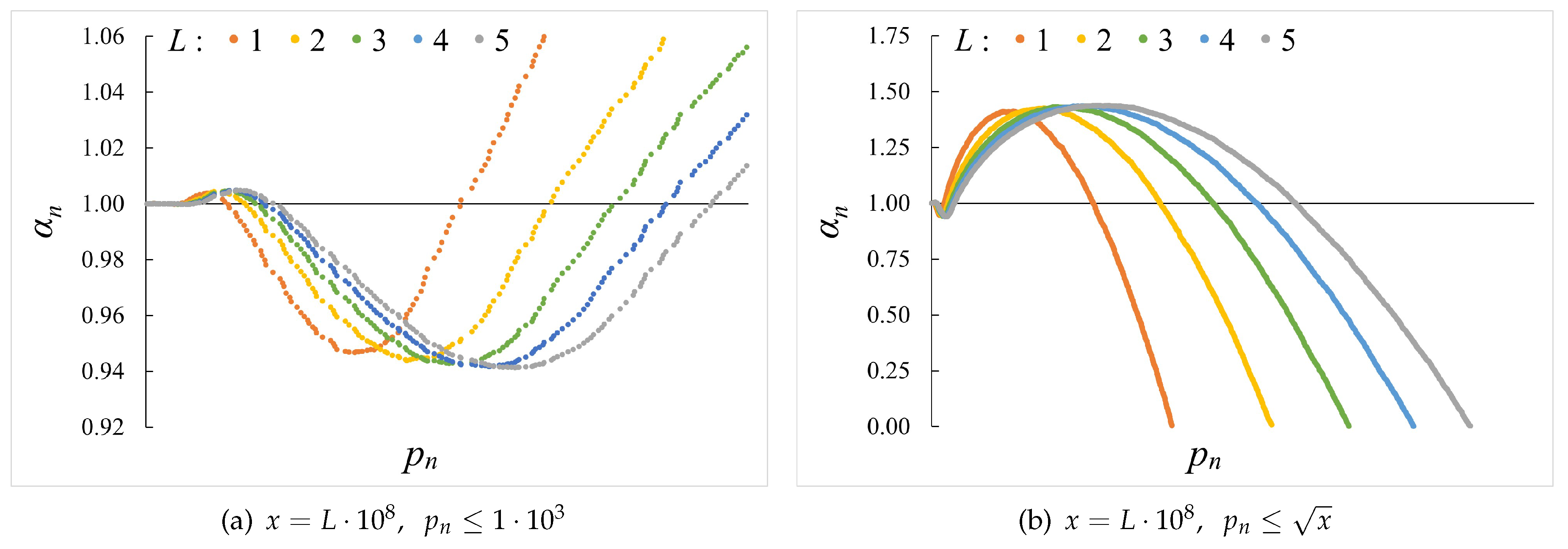 Preprints 98714 g001