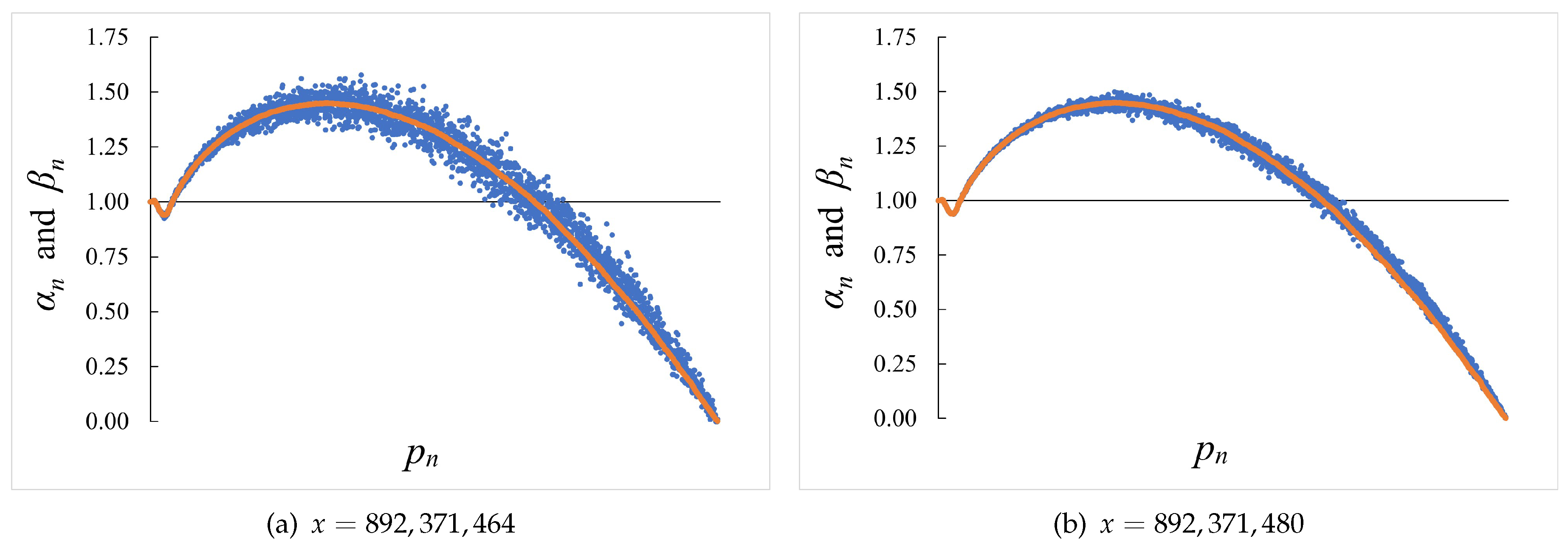 Preprints 98714 g002