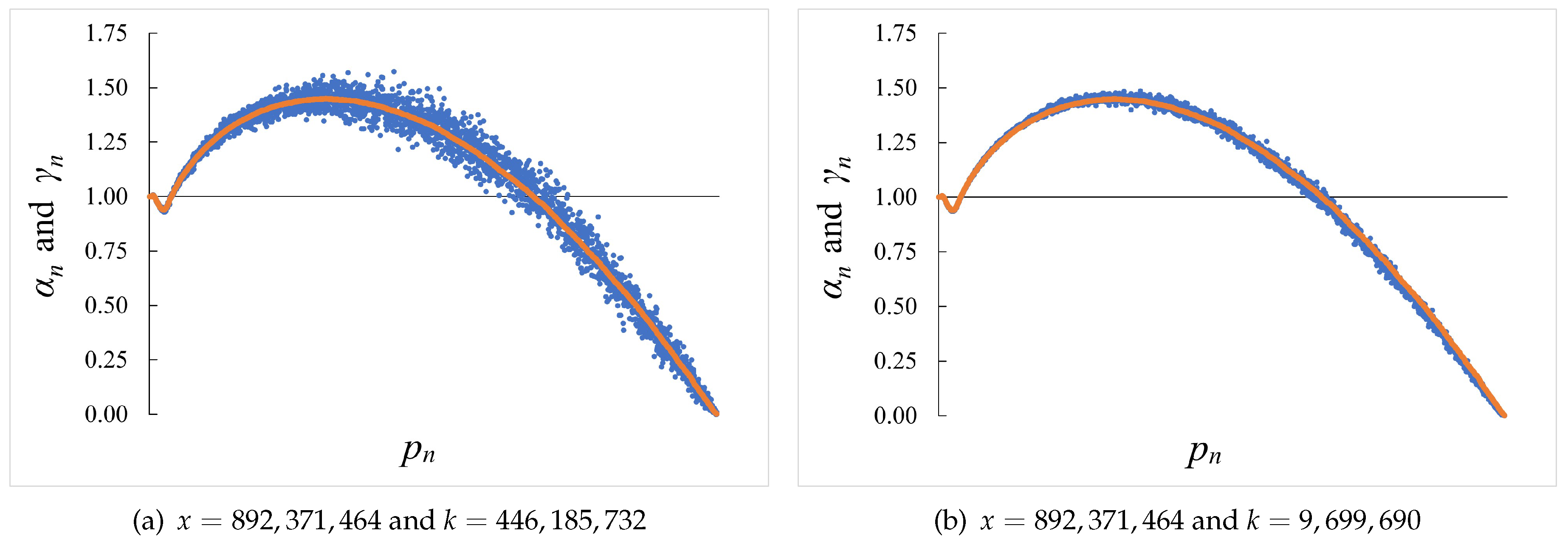 Preprints 98714 g003