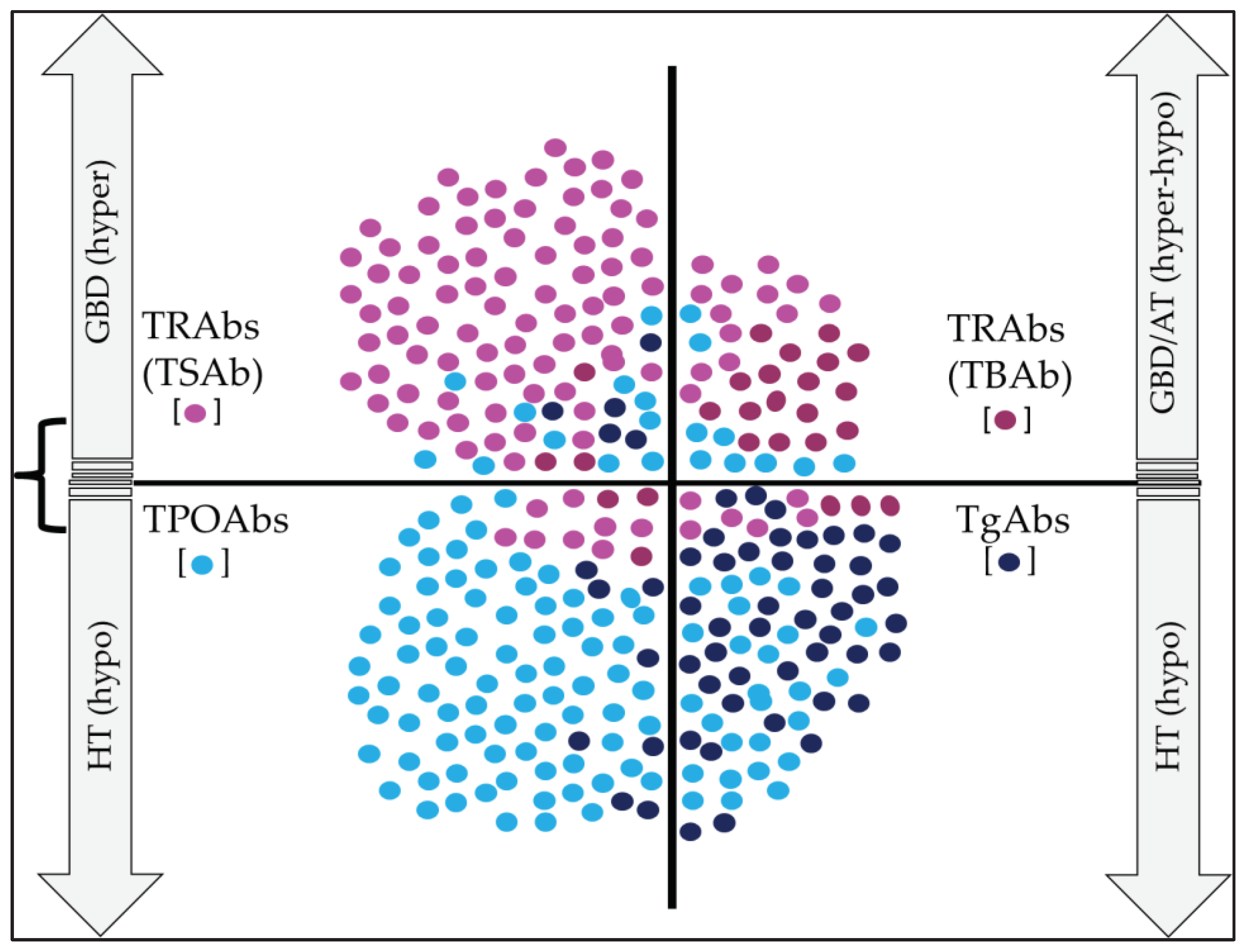 Preprints 77359 g003