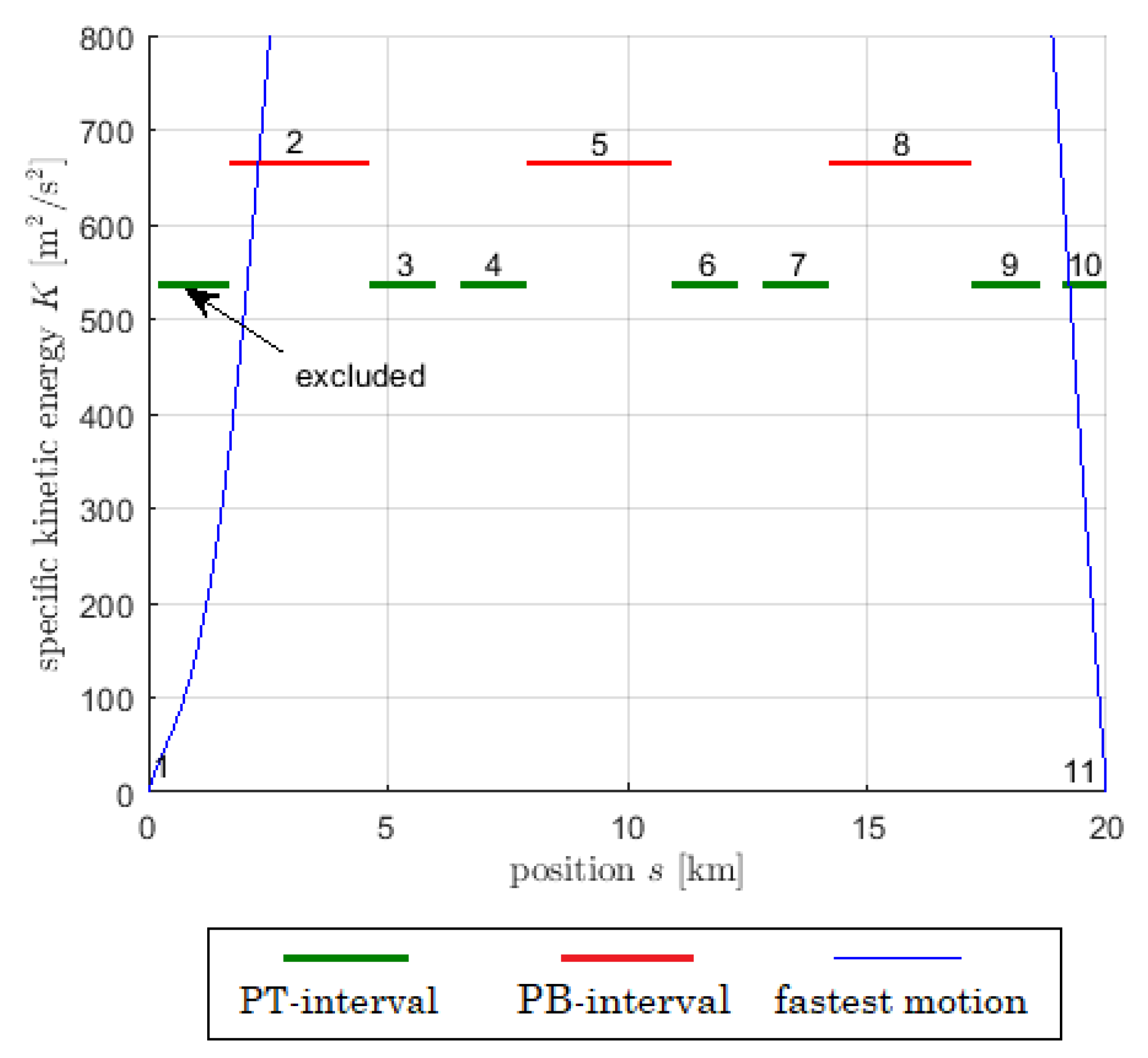 Preprints 82118 g003