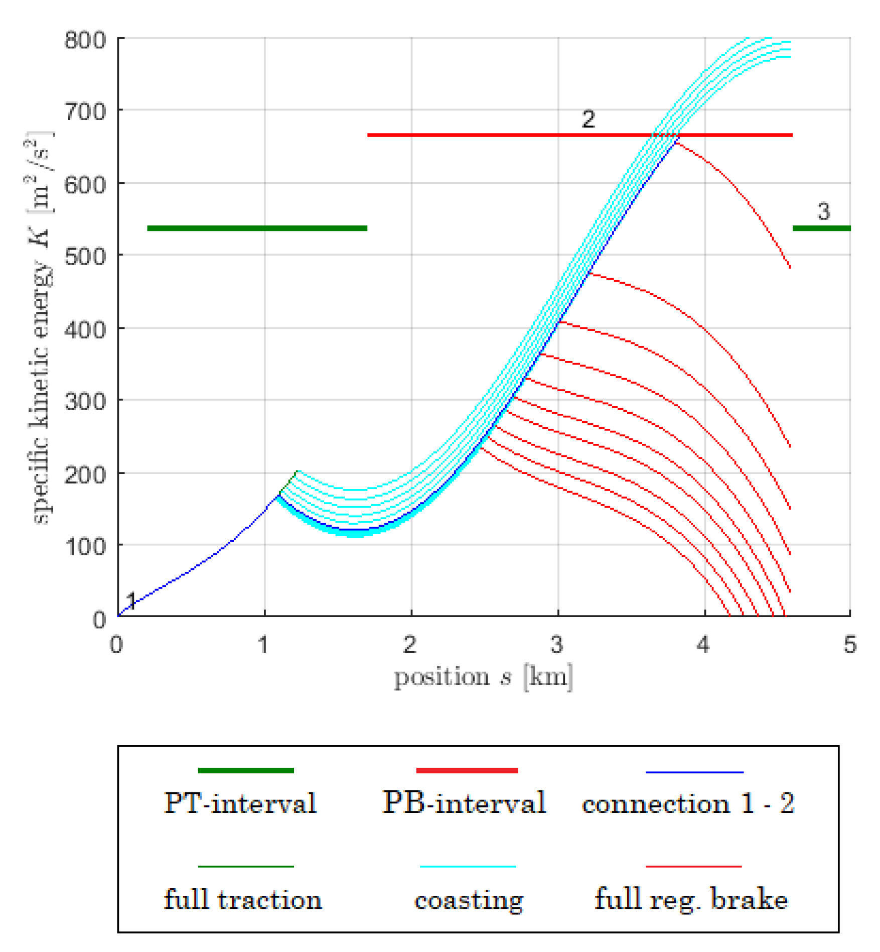 Preprints 82118 g004